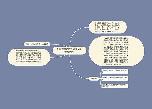 妇女的隐私权受到他人侵害怎么办?