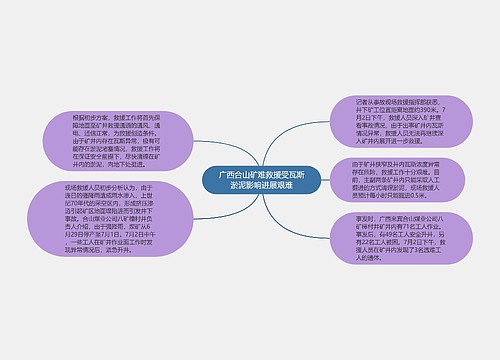 广西合山矿难救援受瓦斯淤泥影响进展艰难