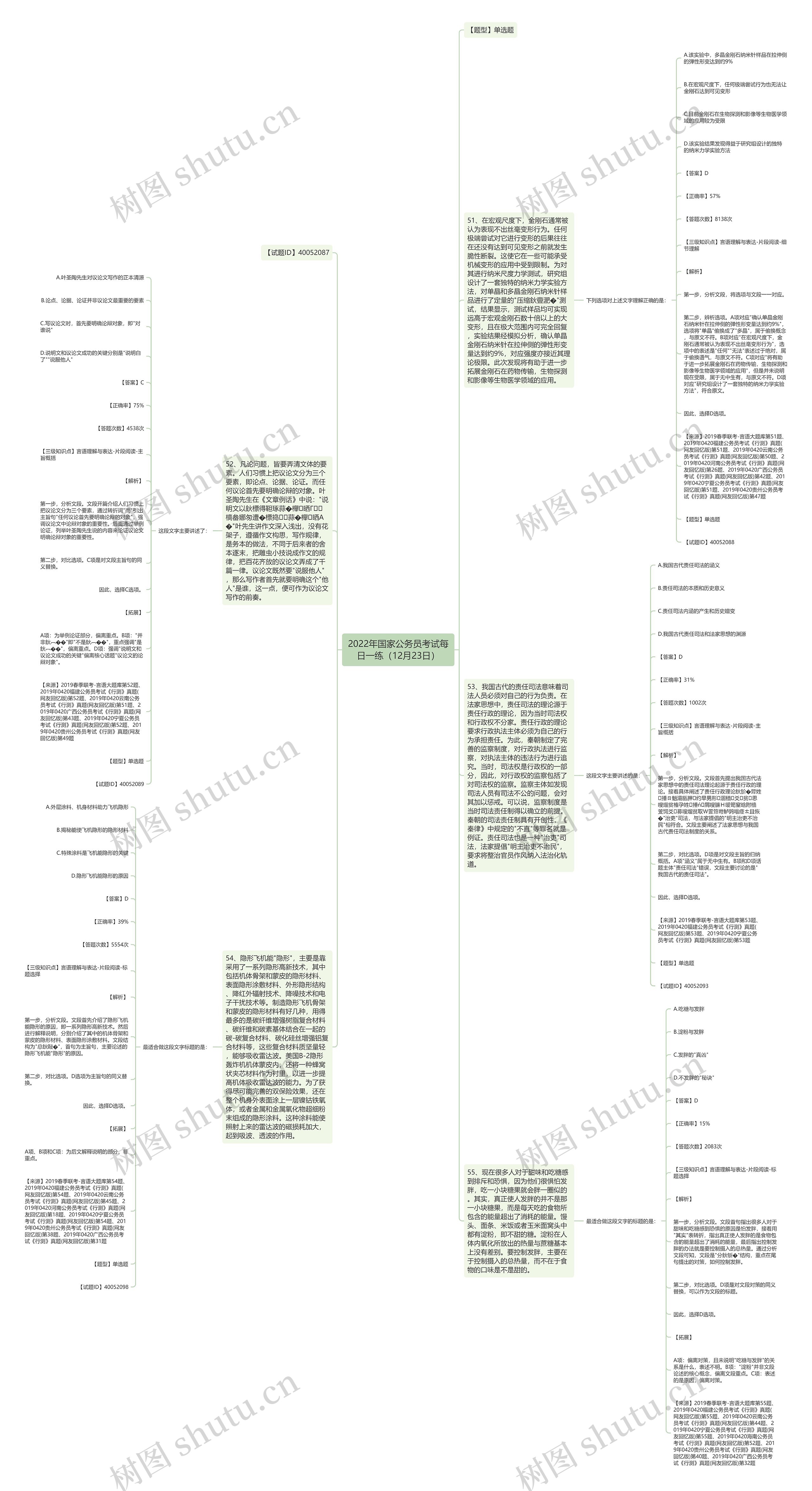 2022年国家公务员考试每日一练（12月23日）思维导图