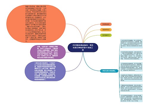 2020国考面试备考：普及垃圾分类知识是个系统工程