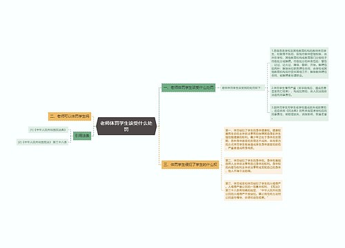 老师体罚学生该受什么处罚