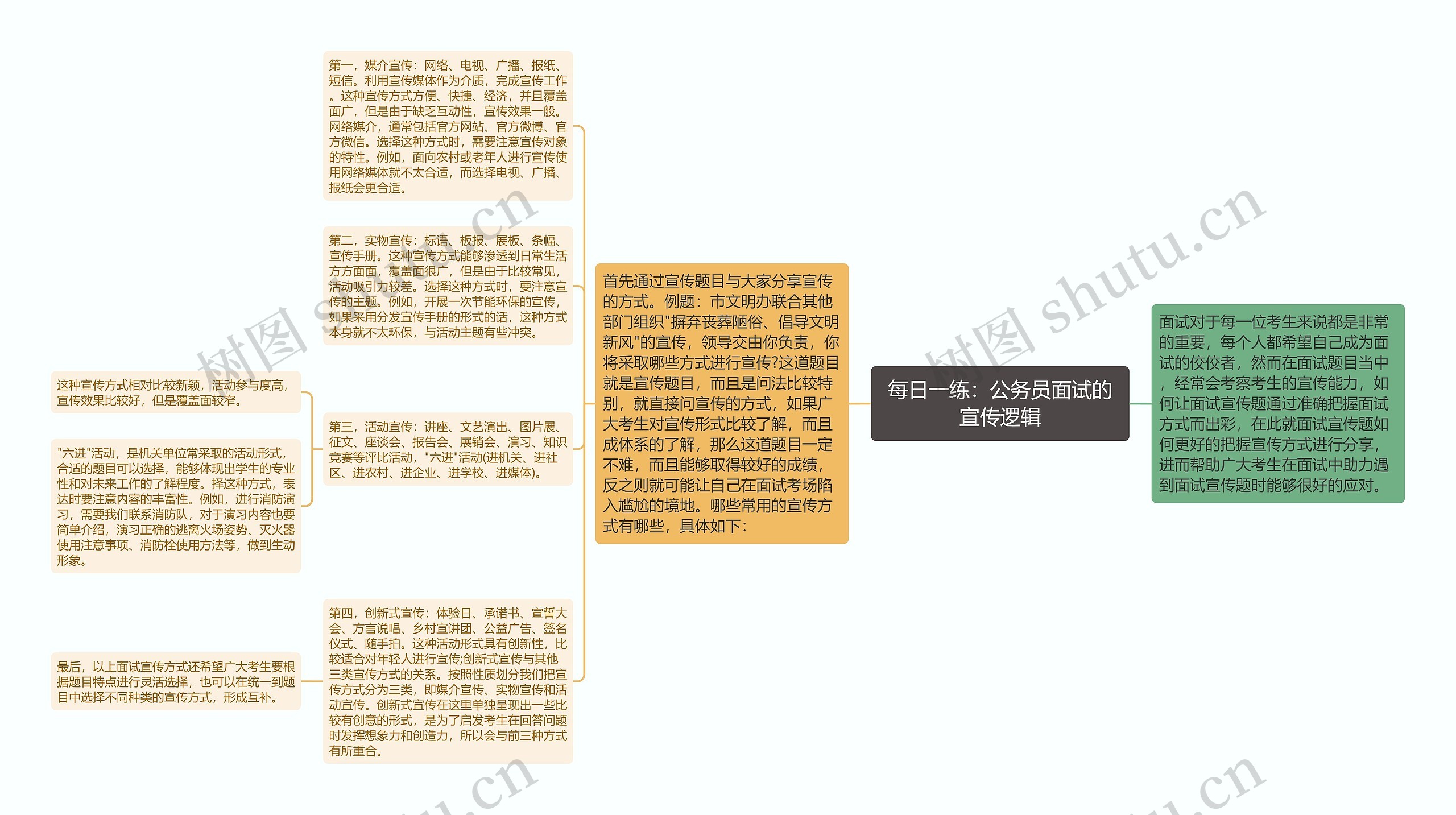 每日一练：公务员面试的宣传逻辑