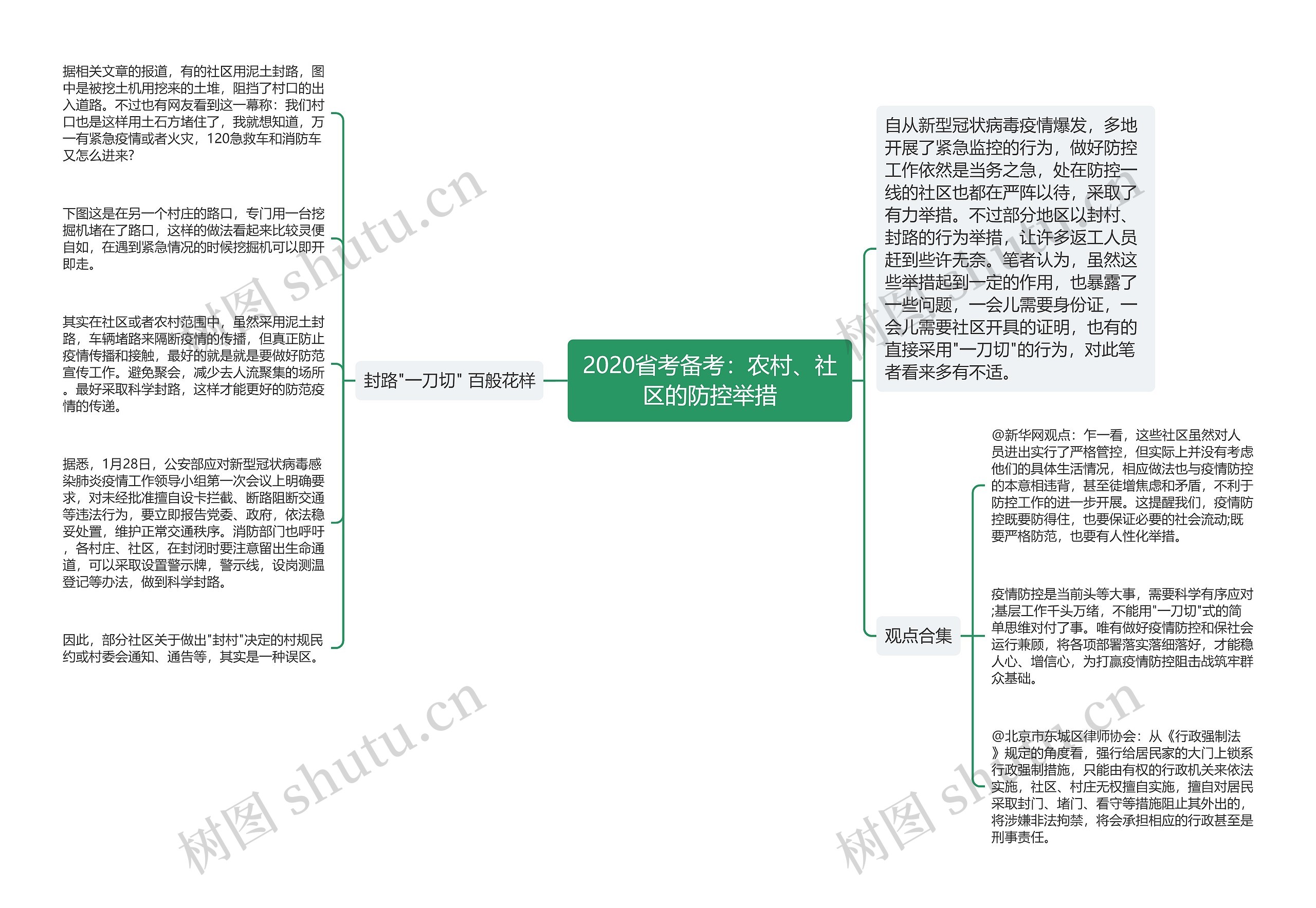 2020省考备考：农村、社区的防控举措