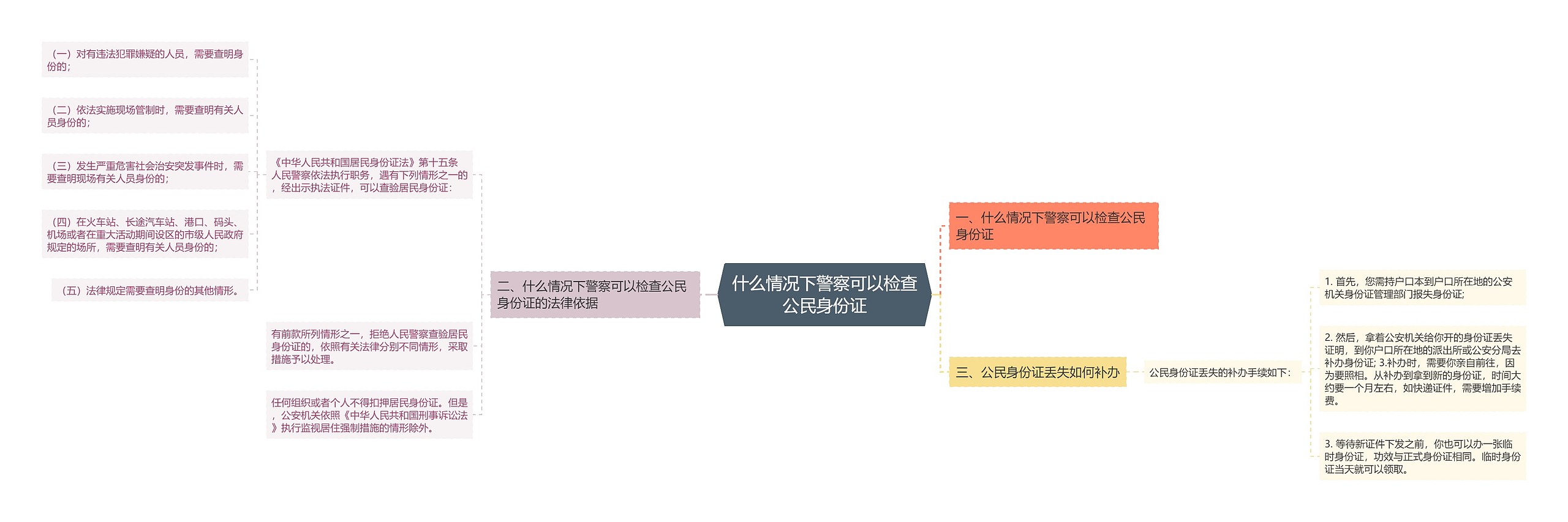 什么情况下警察可以检查公民身份证