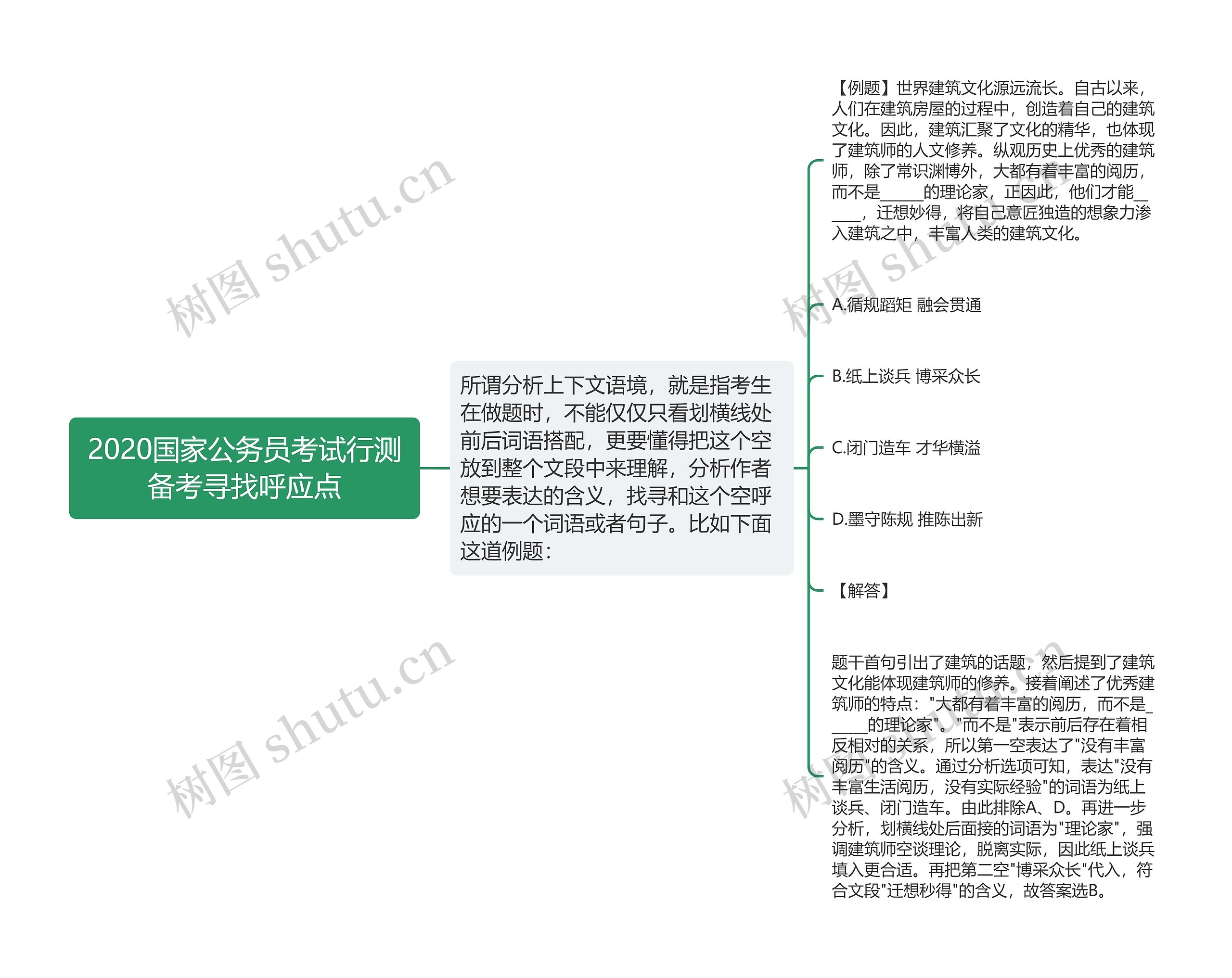 2020国家公务员考试行测备考寻找呼应点