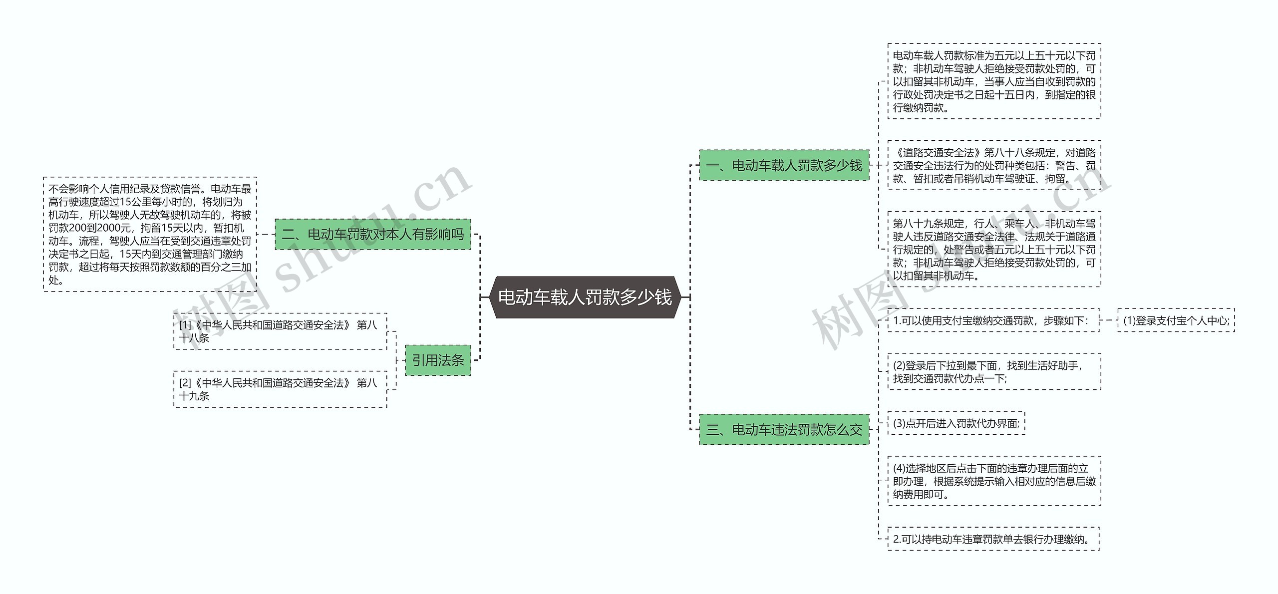 电动车载人罚款多少钱思维导图
