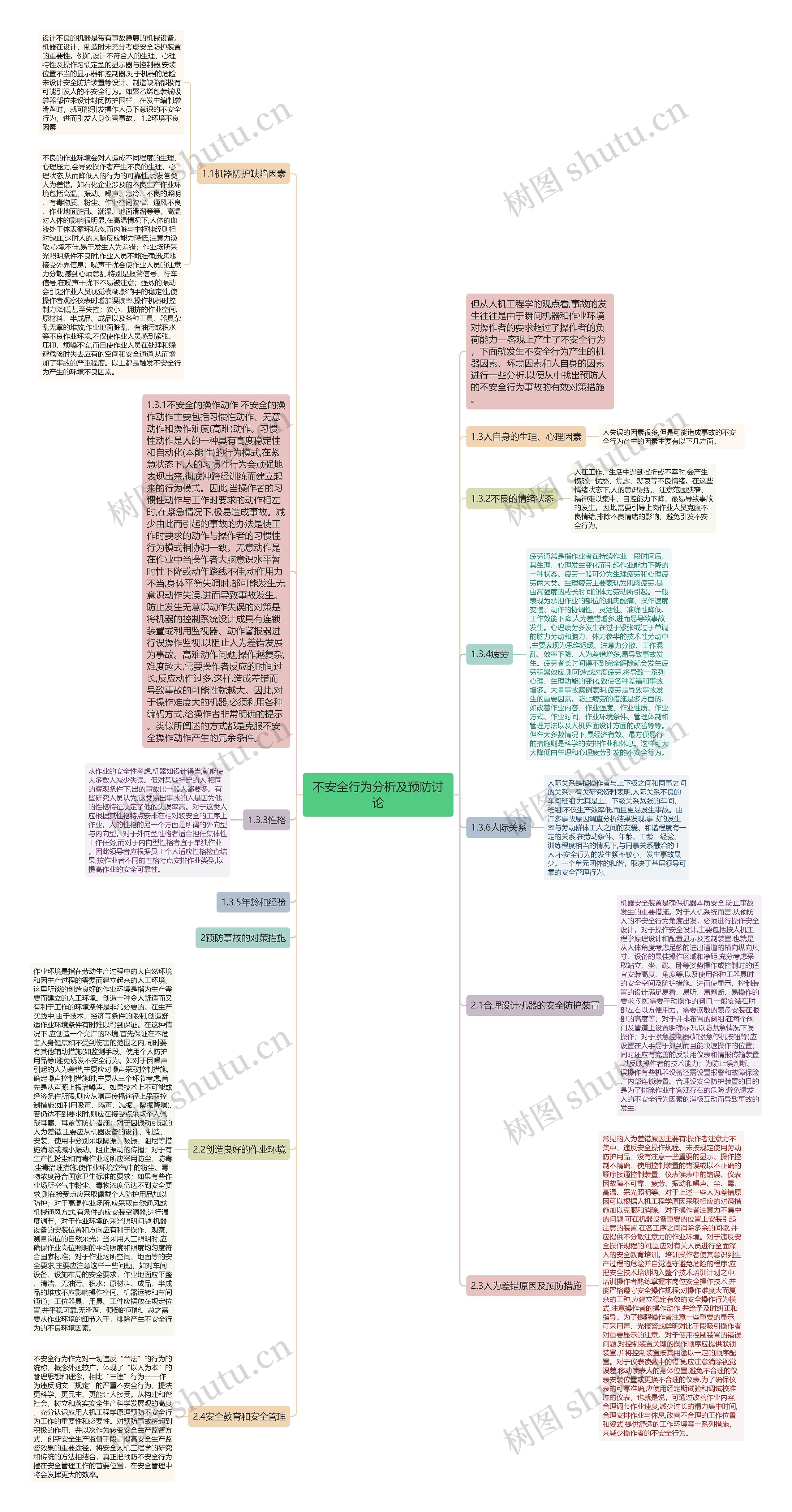 不安全行为分析及预防讨论思维导图