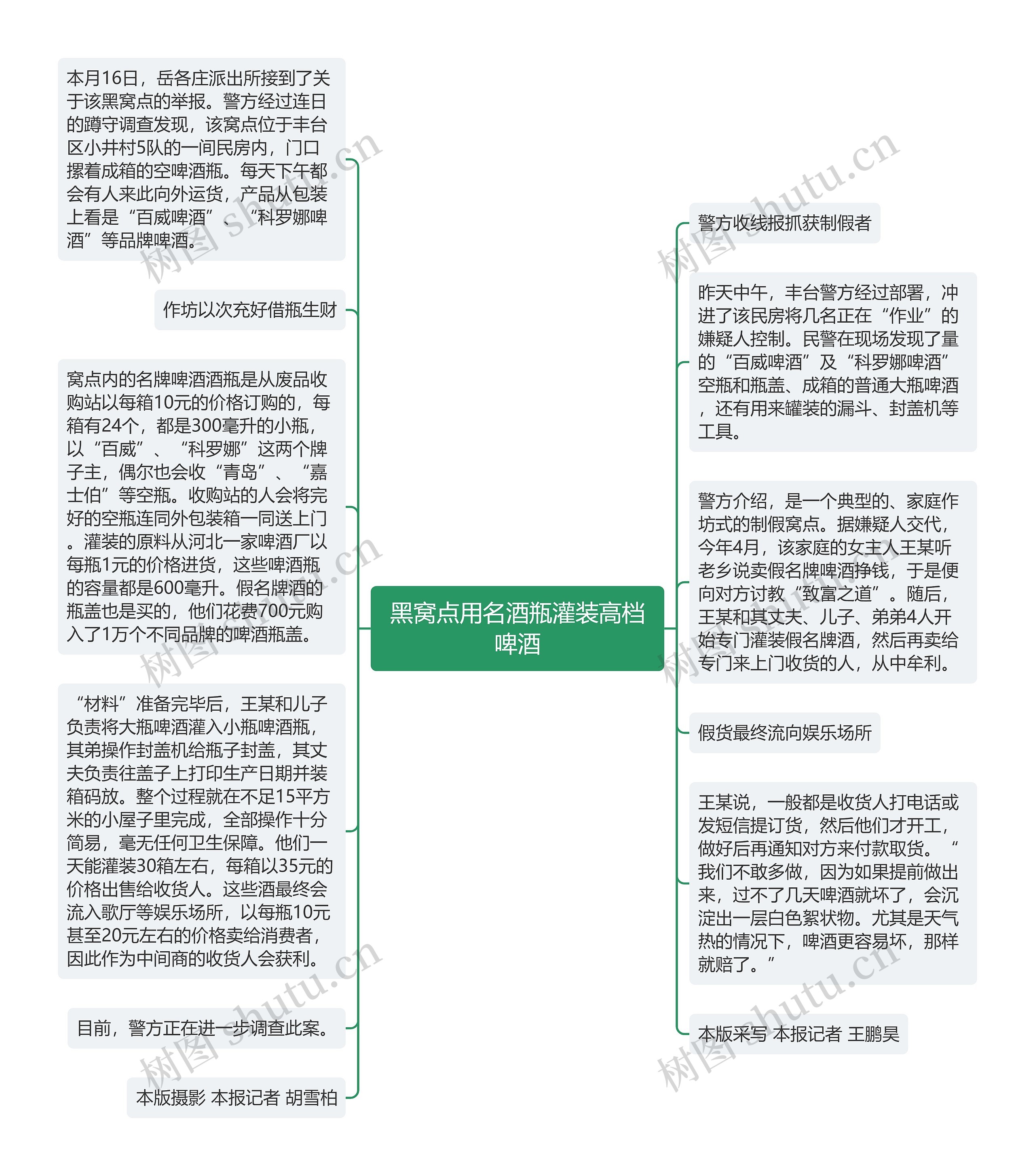 黑窝点用名酒瓶灌装高档啤酒