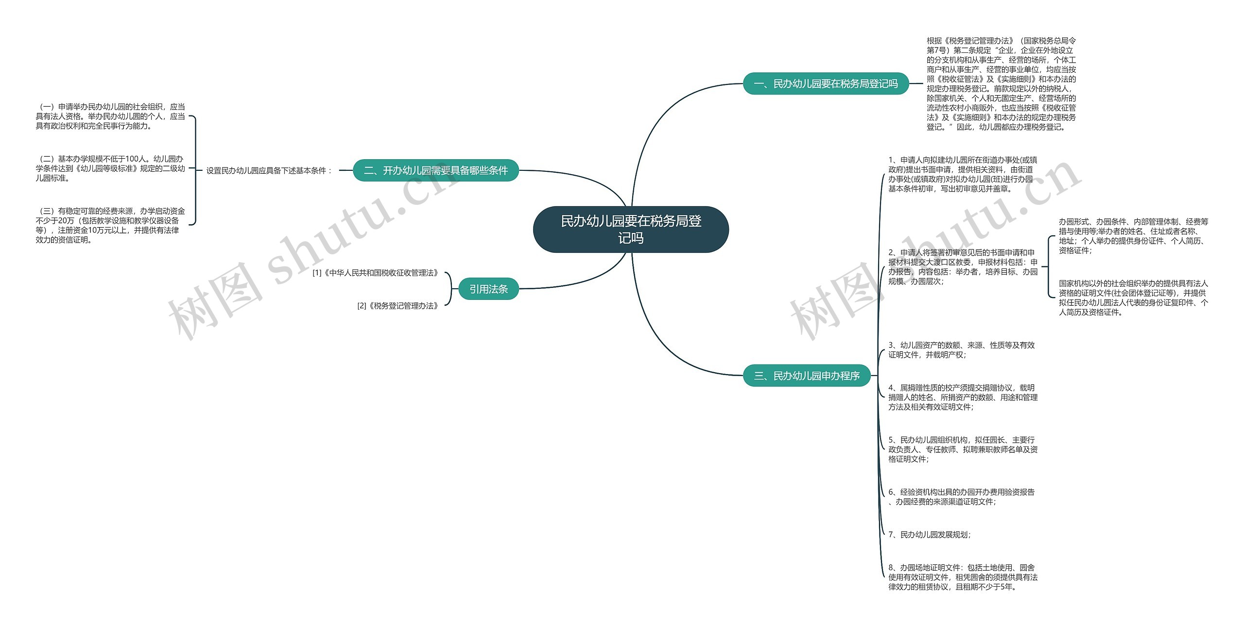 民办幼儿园要在税务局登记吗思维导图