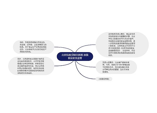 北京拟废旧制立新规 加强食品安全监管