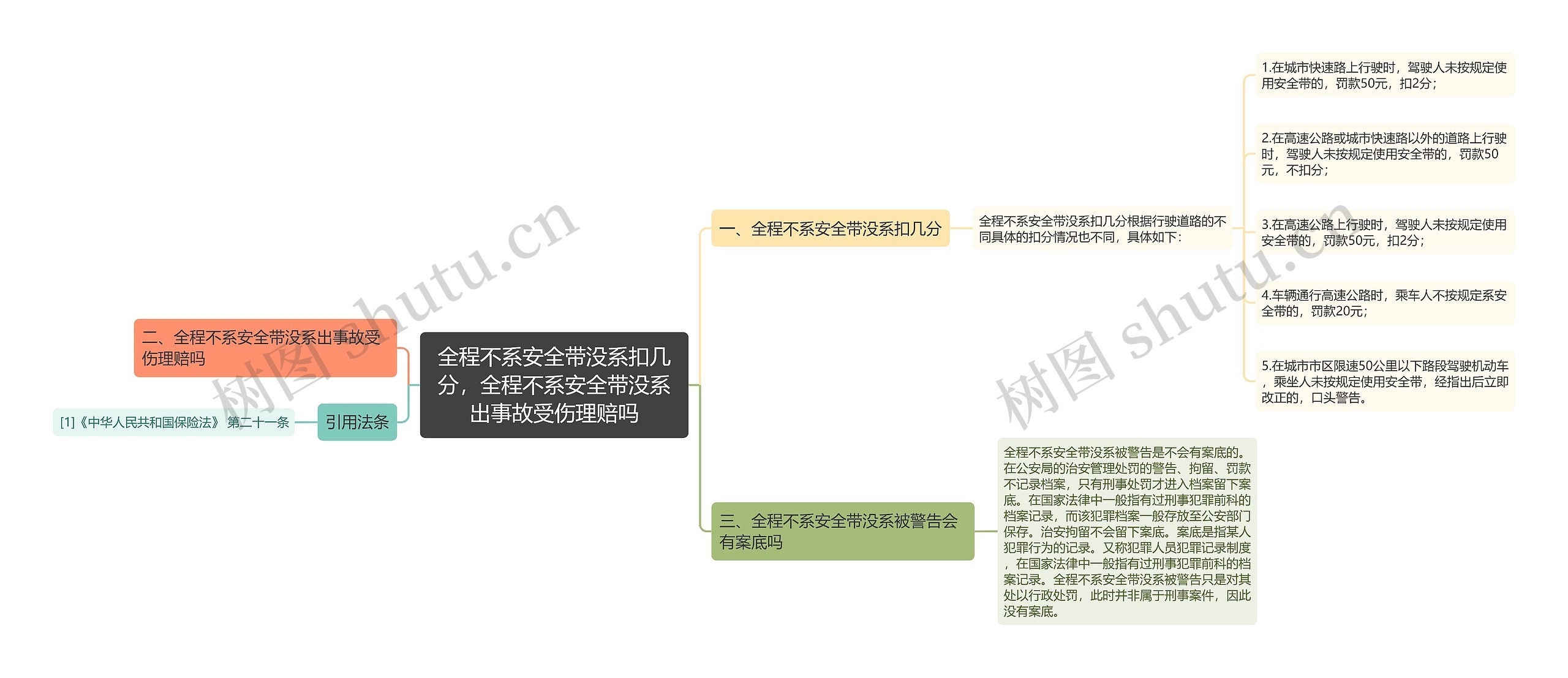 全程不系安全带没系扣几分，全程不系安全带没系出事故受伤理赔吗