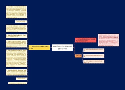 申请行政处罚的强制执行要什么手续