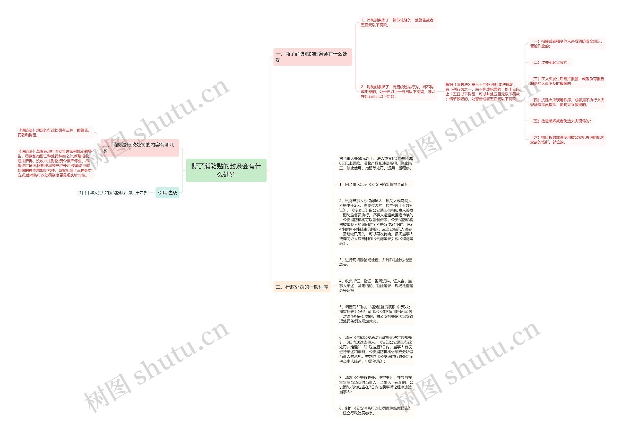 撕了消防贴的封条会有什么处罚思维导图