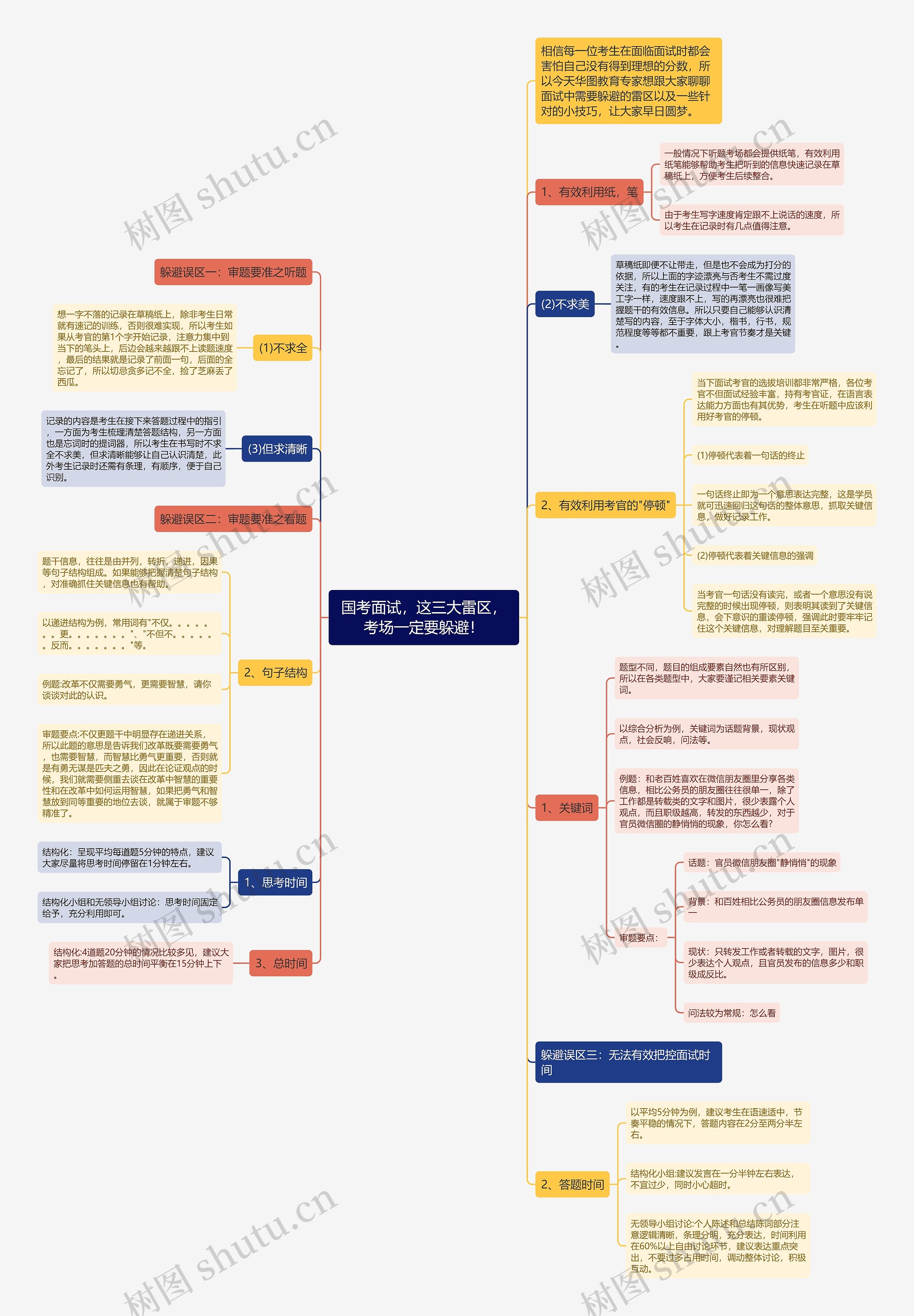 国考面试，这三大雷区，考场一定要躲避！思维导图