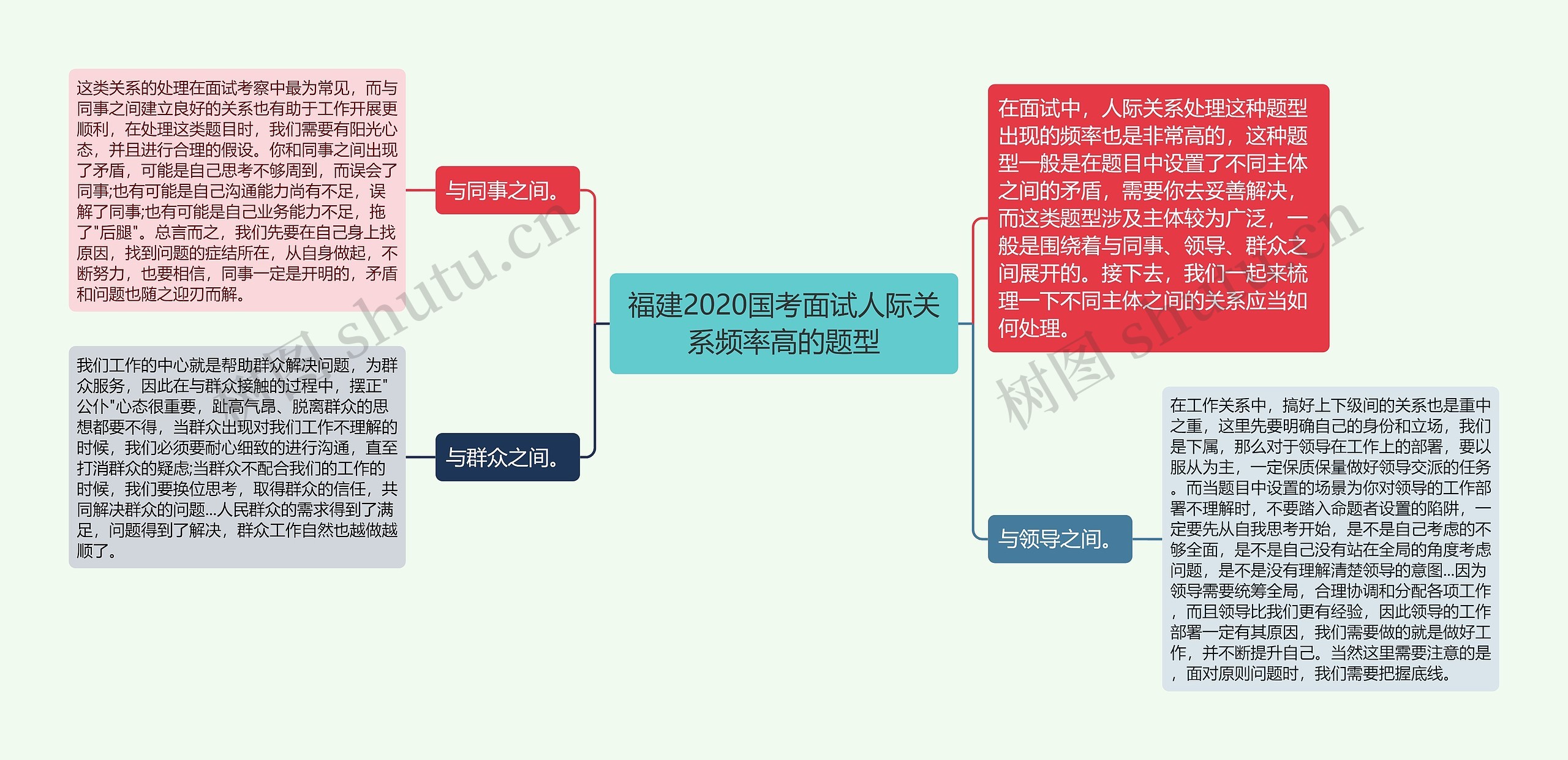 福建2020国考面试人际关系频率高的题型