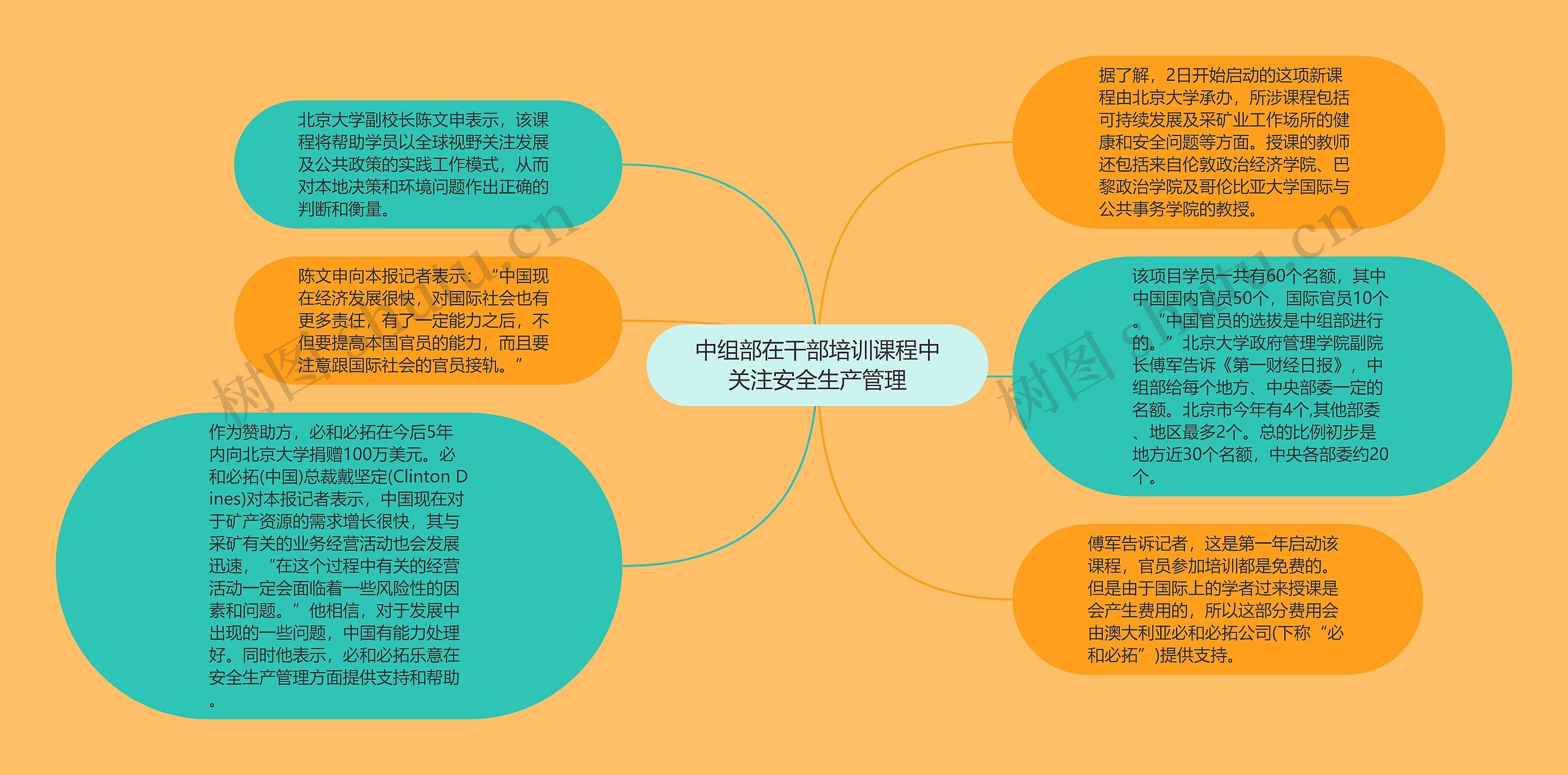 中组部在干部培训课程中关注安全生产管理思维导图