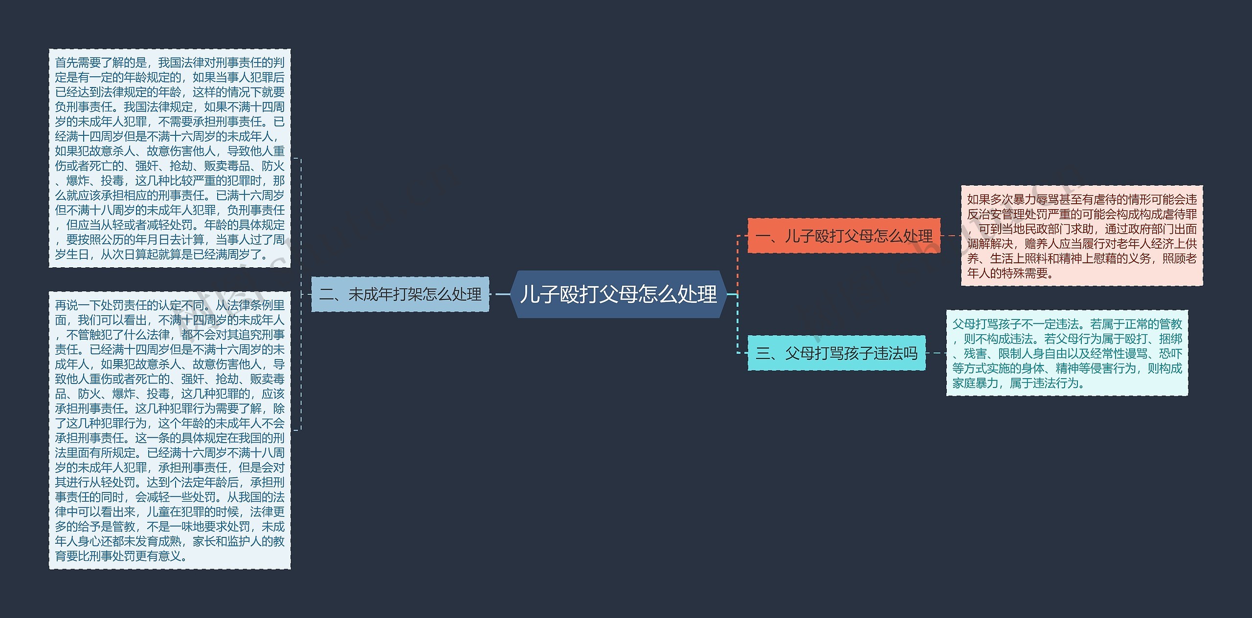 儿子殴打父母怎么处理思维导图