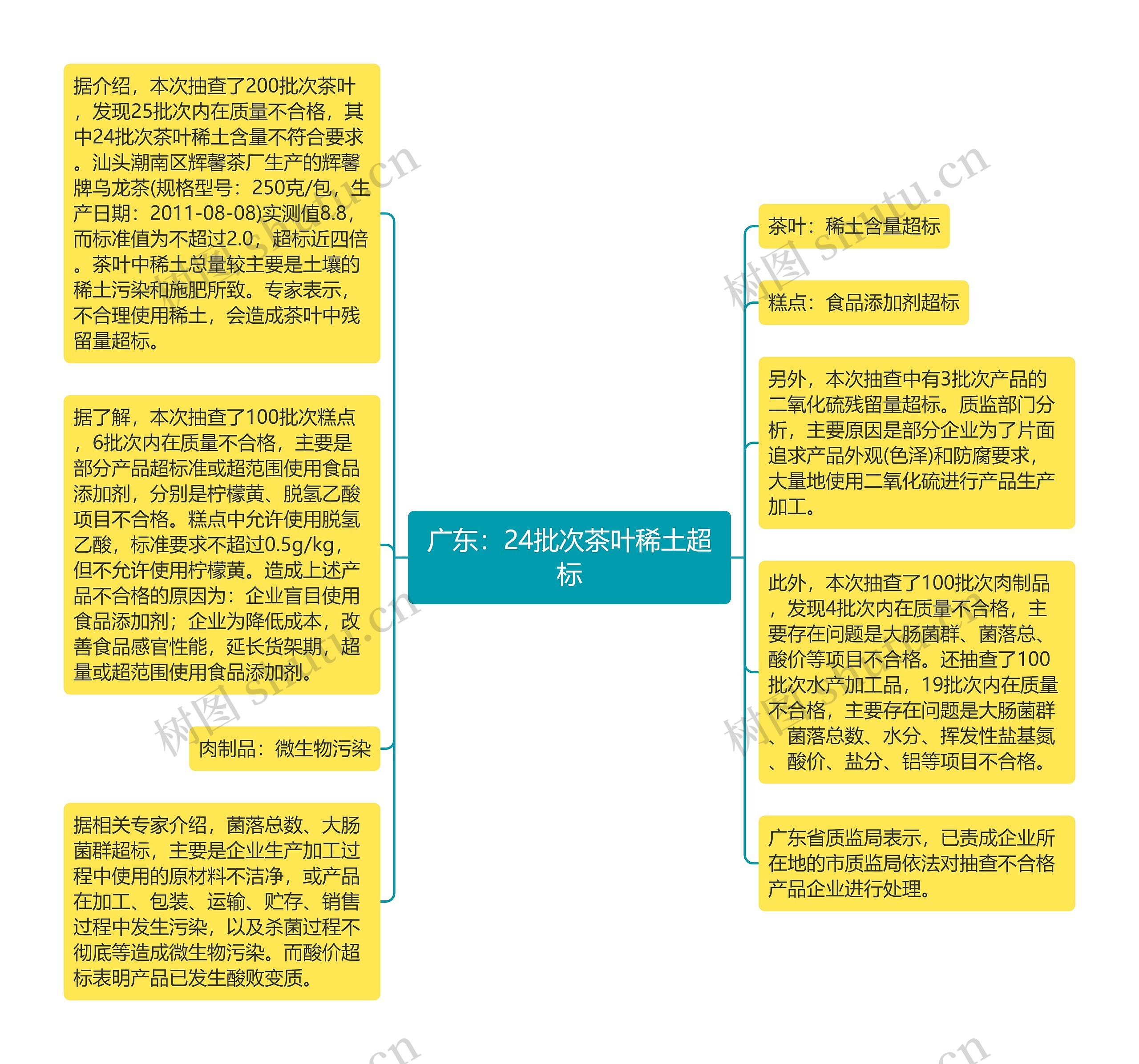 广东：24批次茶叶稀土超标