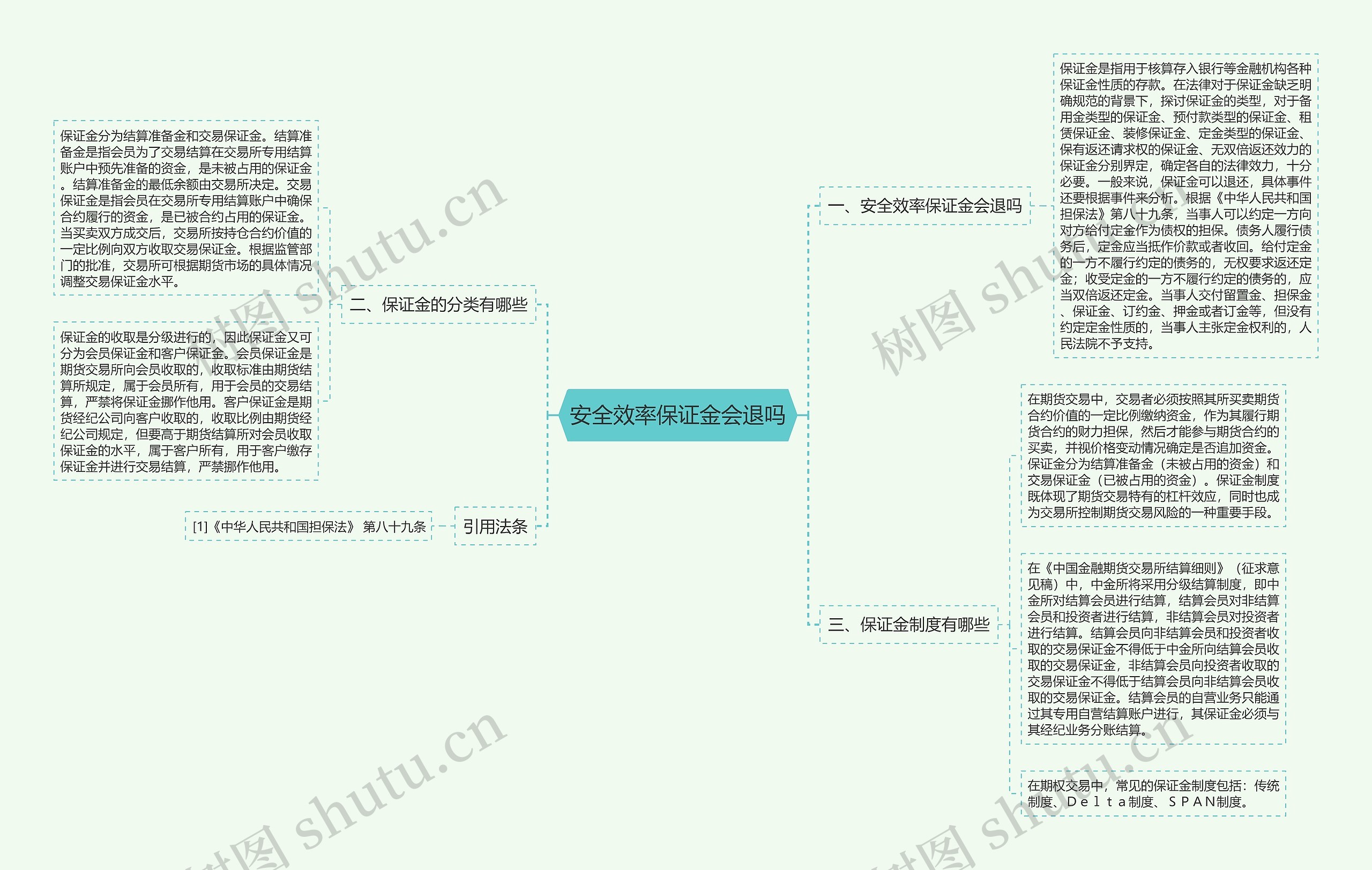 安全效率保证金会退吗