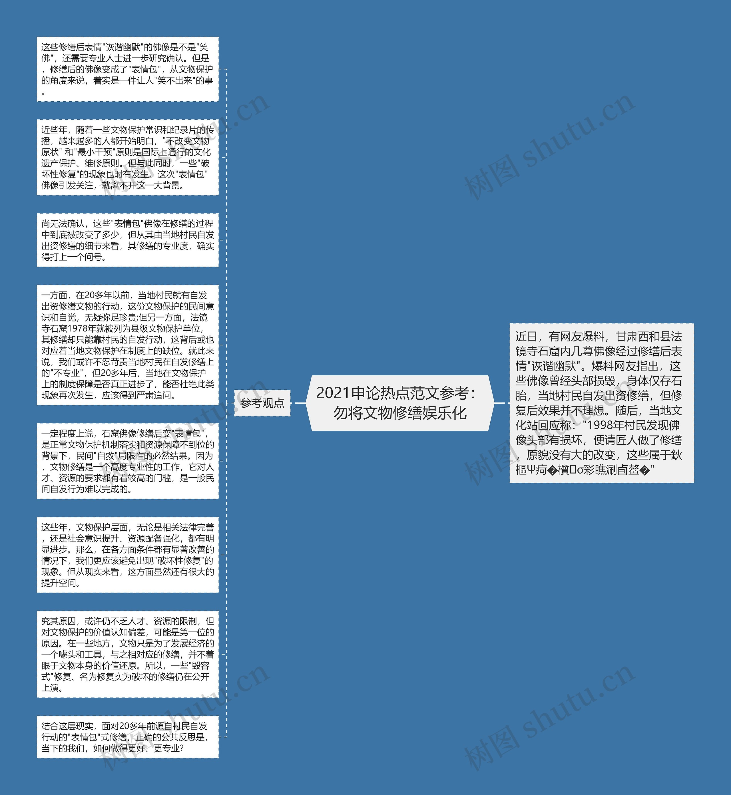 2021申论热点范文参考：勿将文物修缮娱乐化思维导图