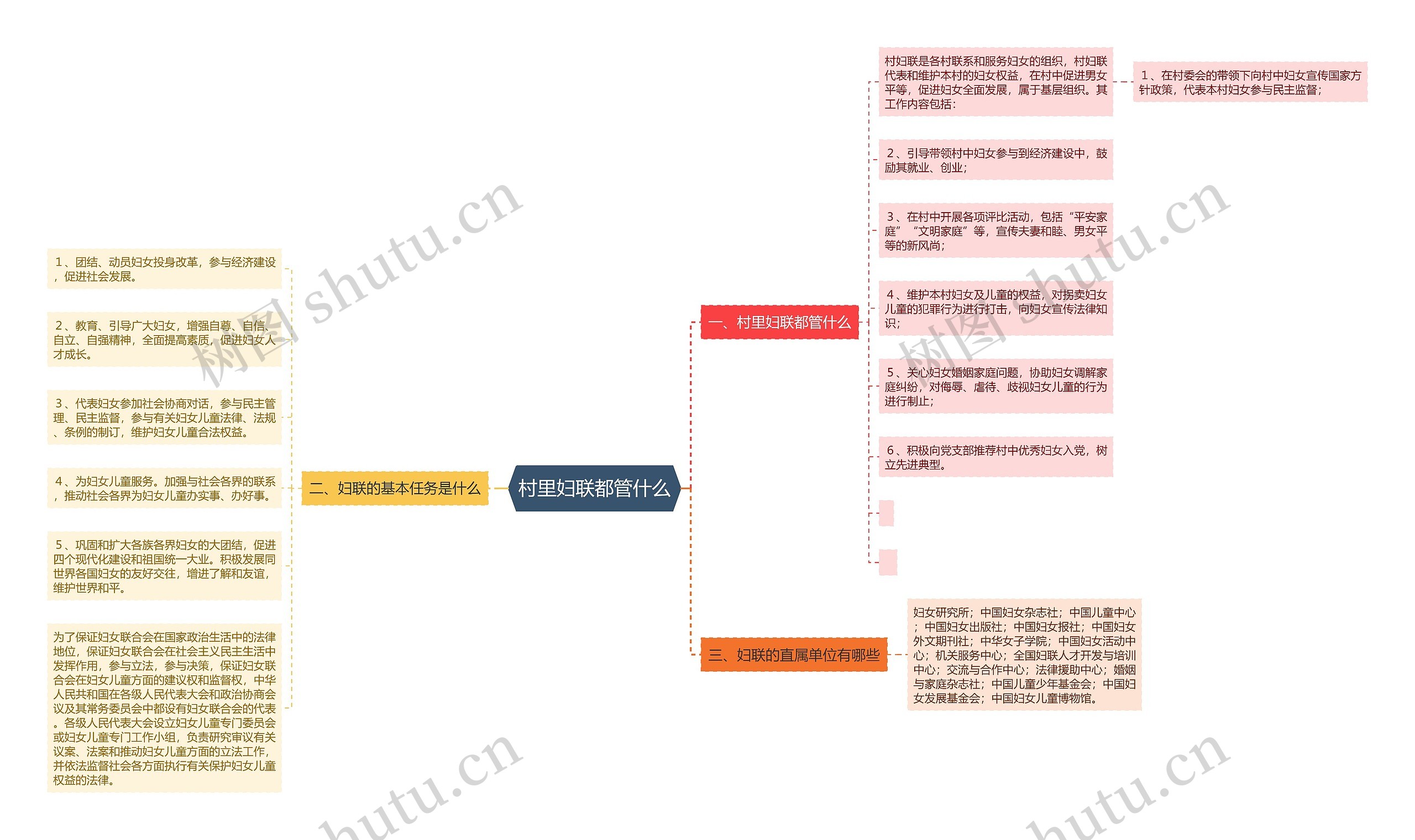 村里妇联都管什么思维导图