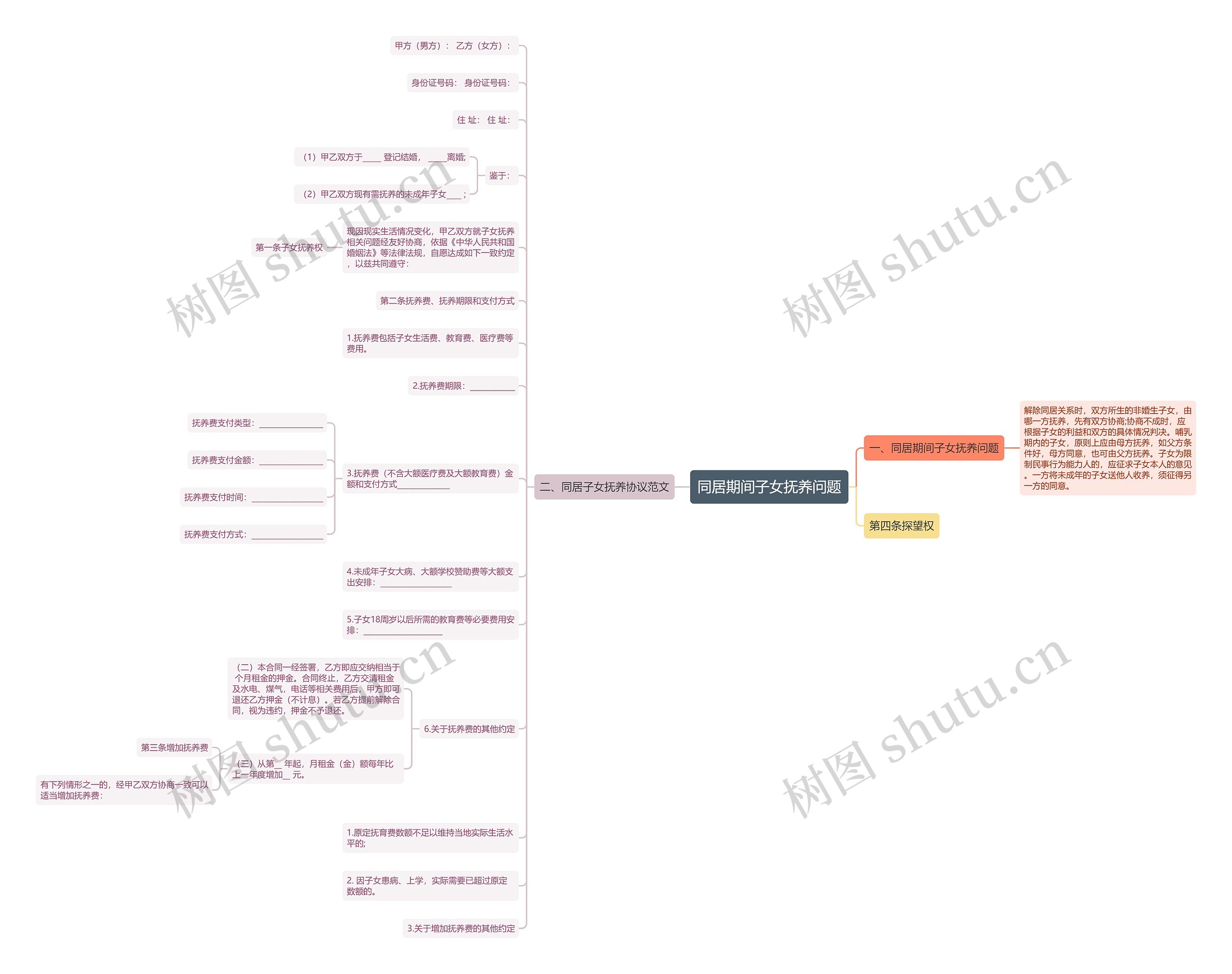 同居期间子女抚养问题 同居期间子女抚养问题