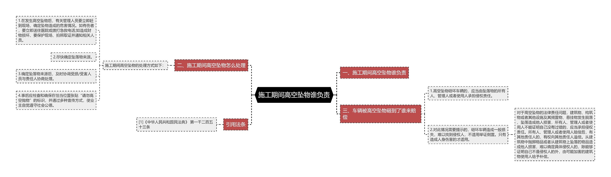 施工期间高空坠物谁负责