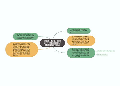  林业部、公安部、国家体委关于狩猎使用小口径步枪管理问题的几项规定 