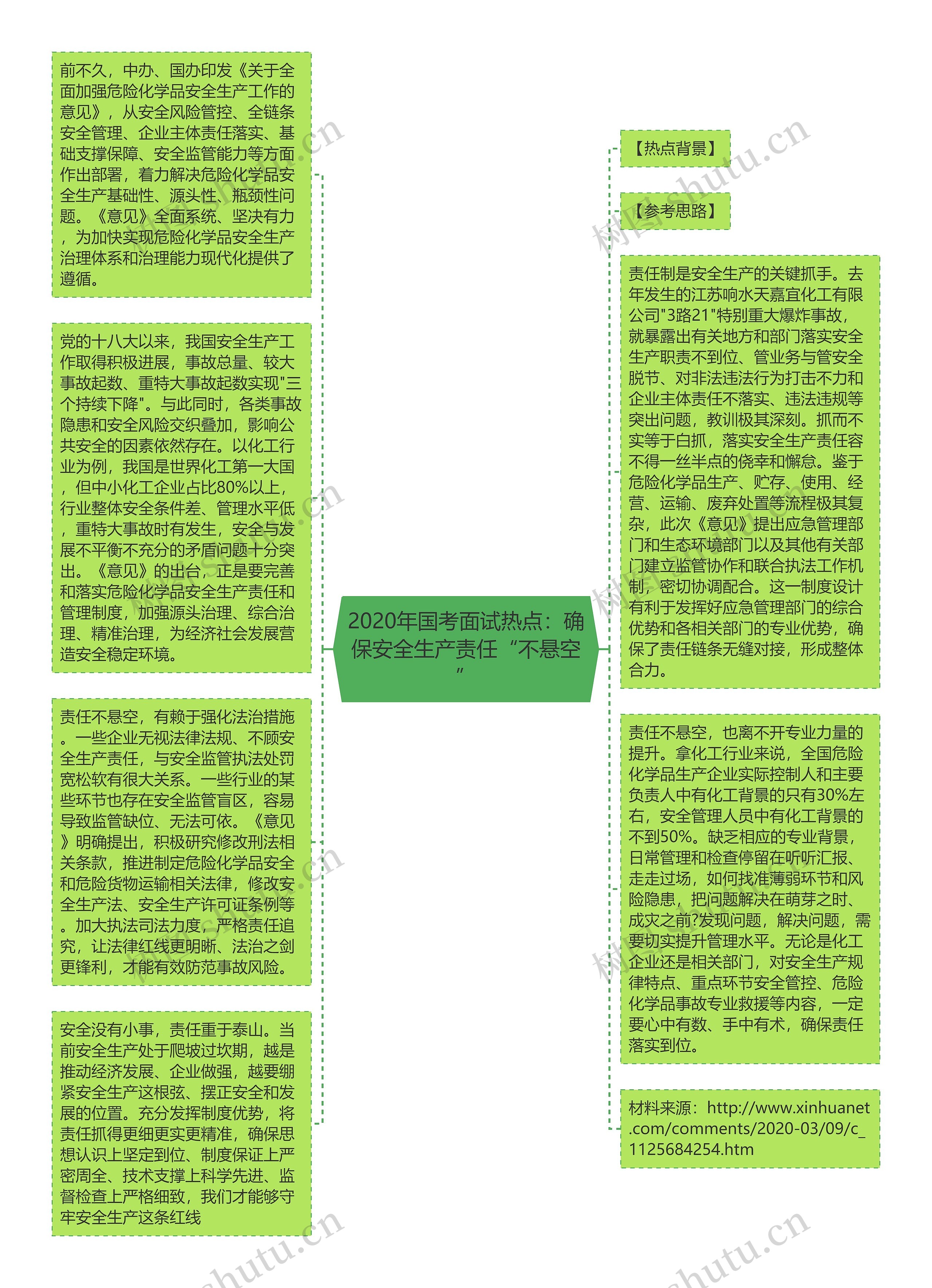 2020年国考面试热点：确保安全生产责任“不悬空”