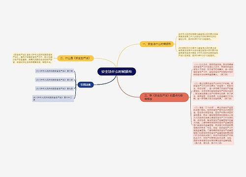 安全法什么时候颁布