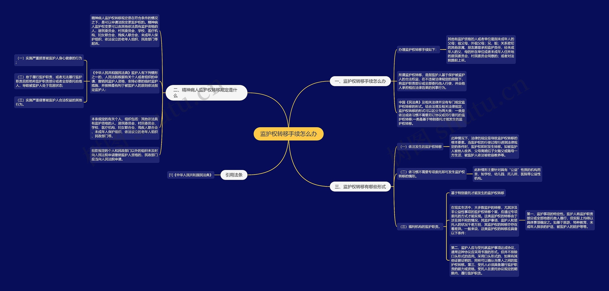 监护权转移手续怎么办 监护权转移手续怎么办