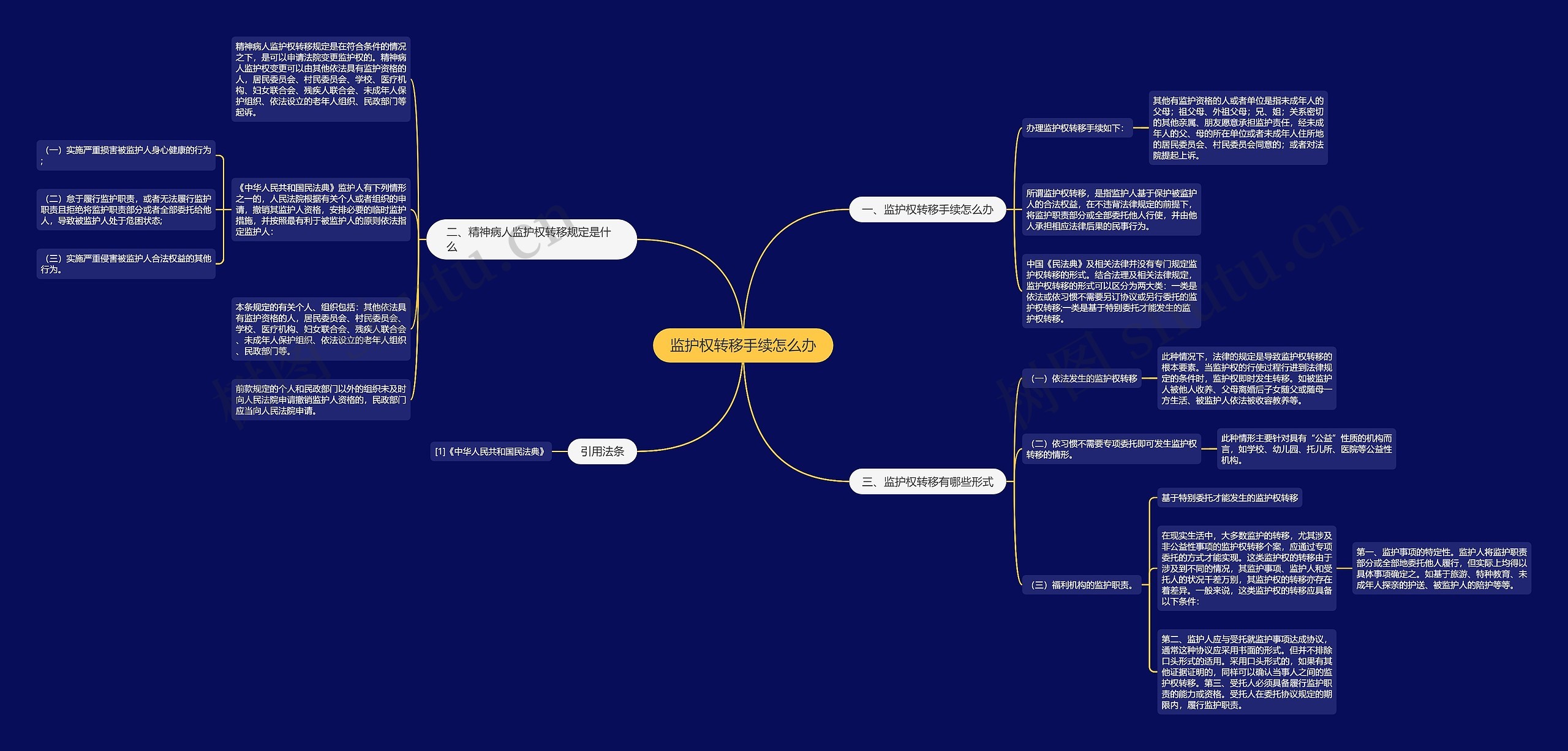 监护权转移手续怎么办思维导图