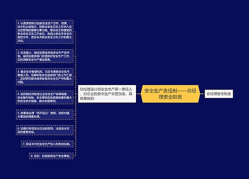 安全生产责任制——总经理安全职责