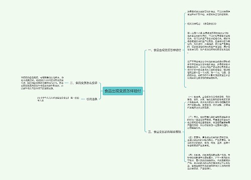 食品出现变质怎样赔付