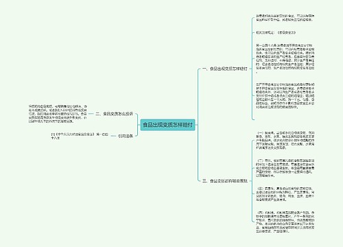 食品出现变质怎样赔付