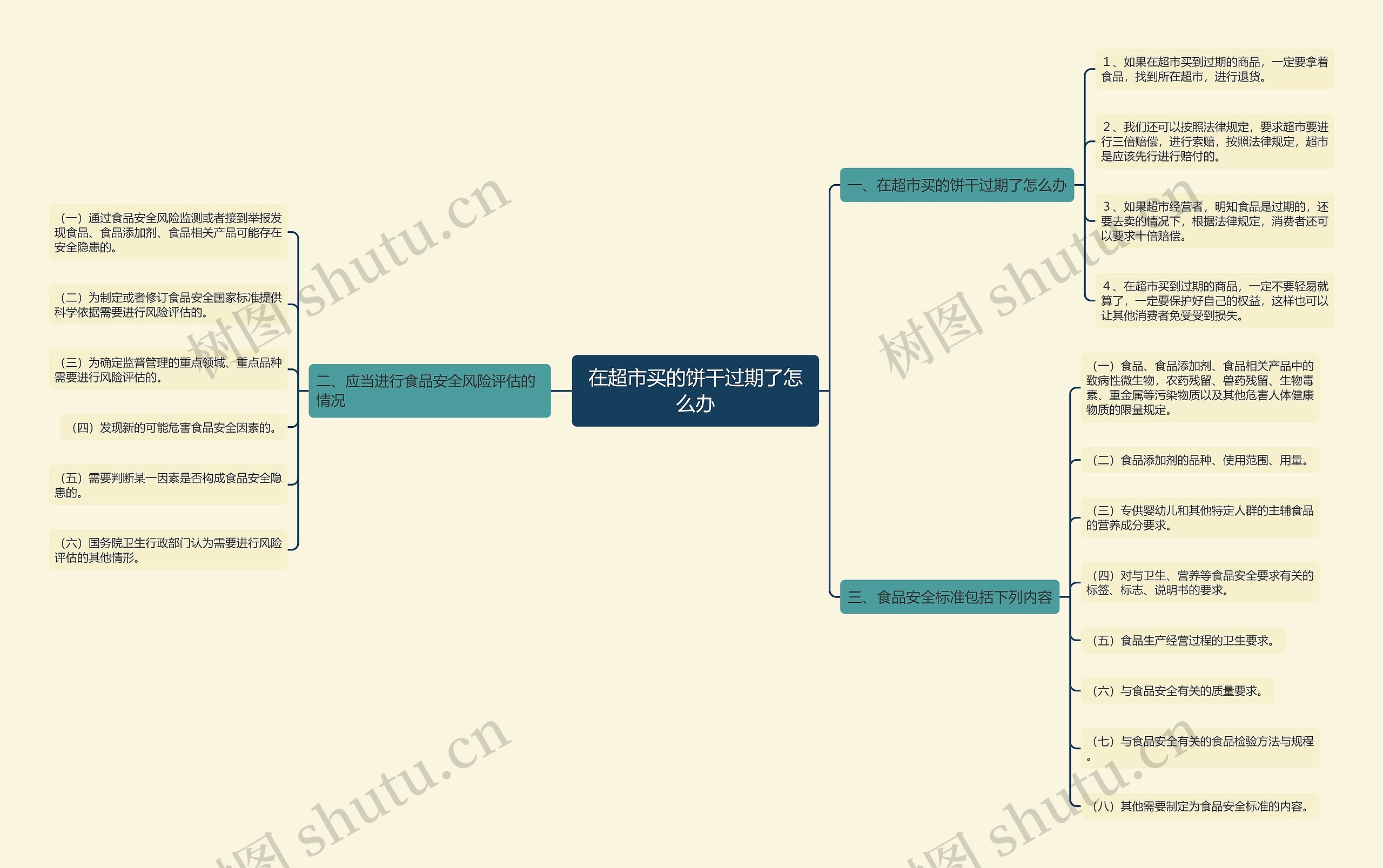 在超市买的饼干过期了怎么办 在超市买的饼干过期了怎么办
