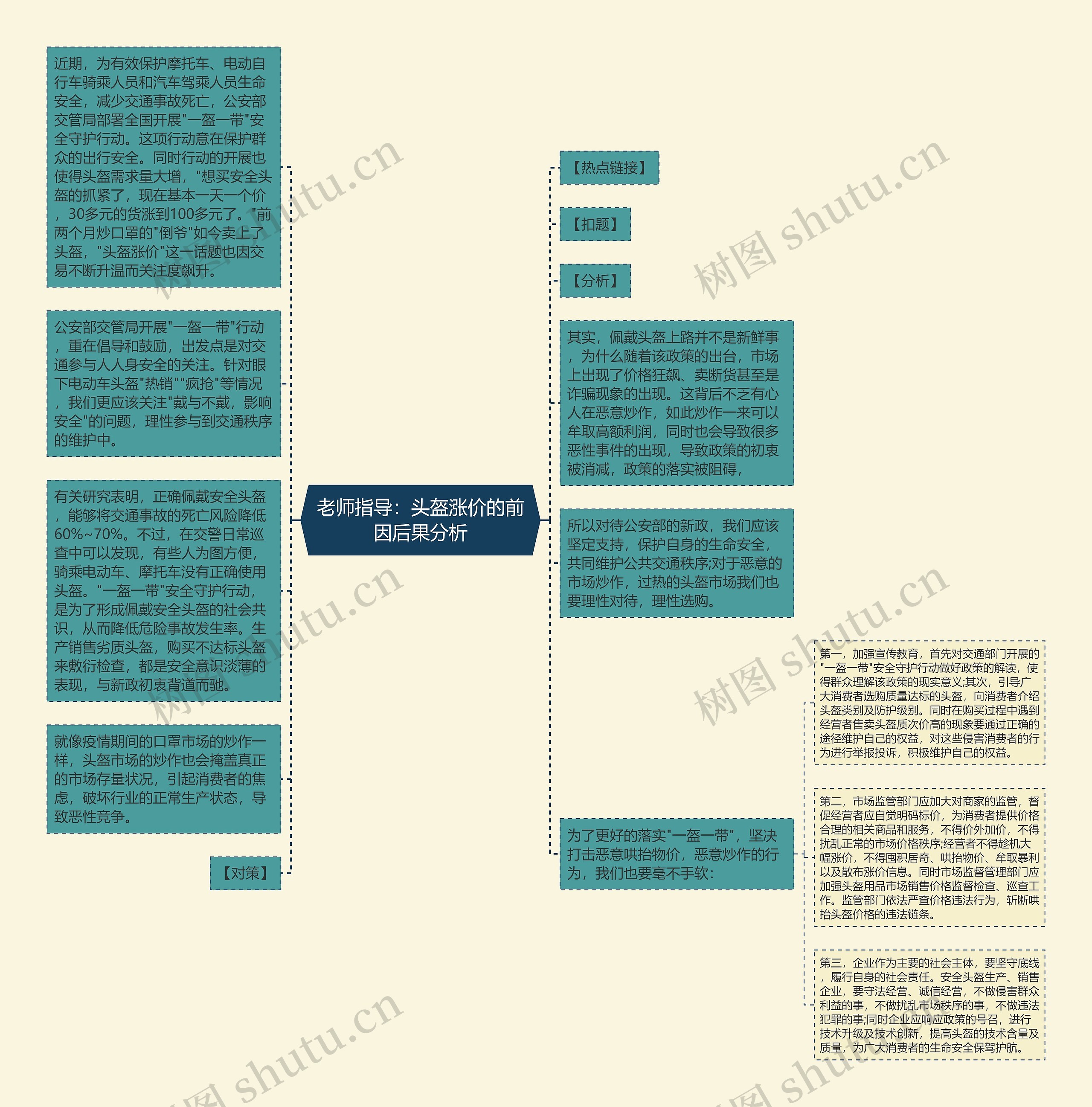 老师指导：头盔涨价的前因后果分析思维导图