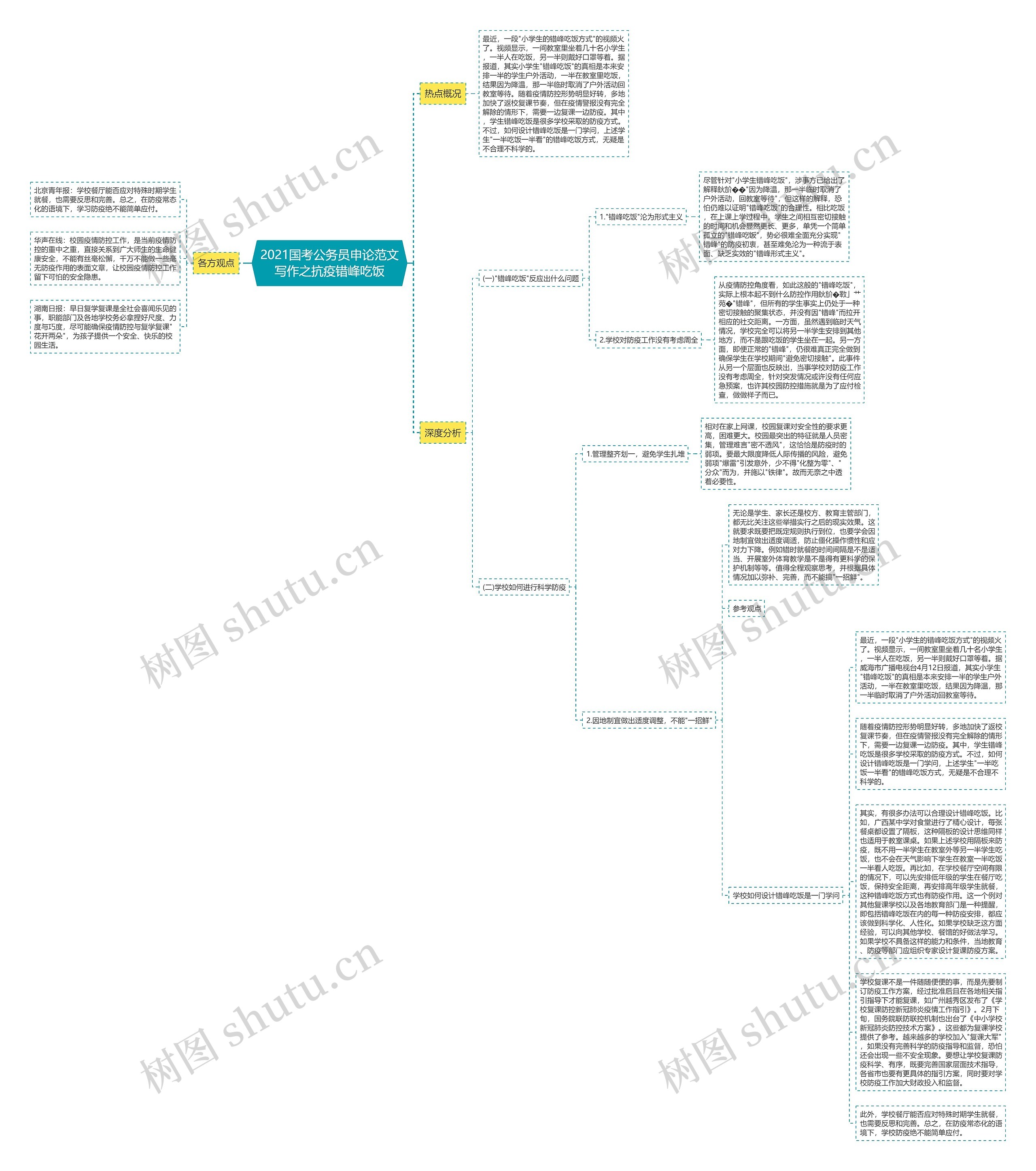 2021国考公务员申论范文写作之抗疫错峰吃饭思维导图