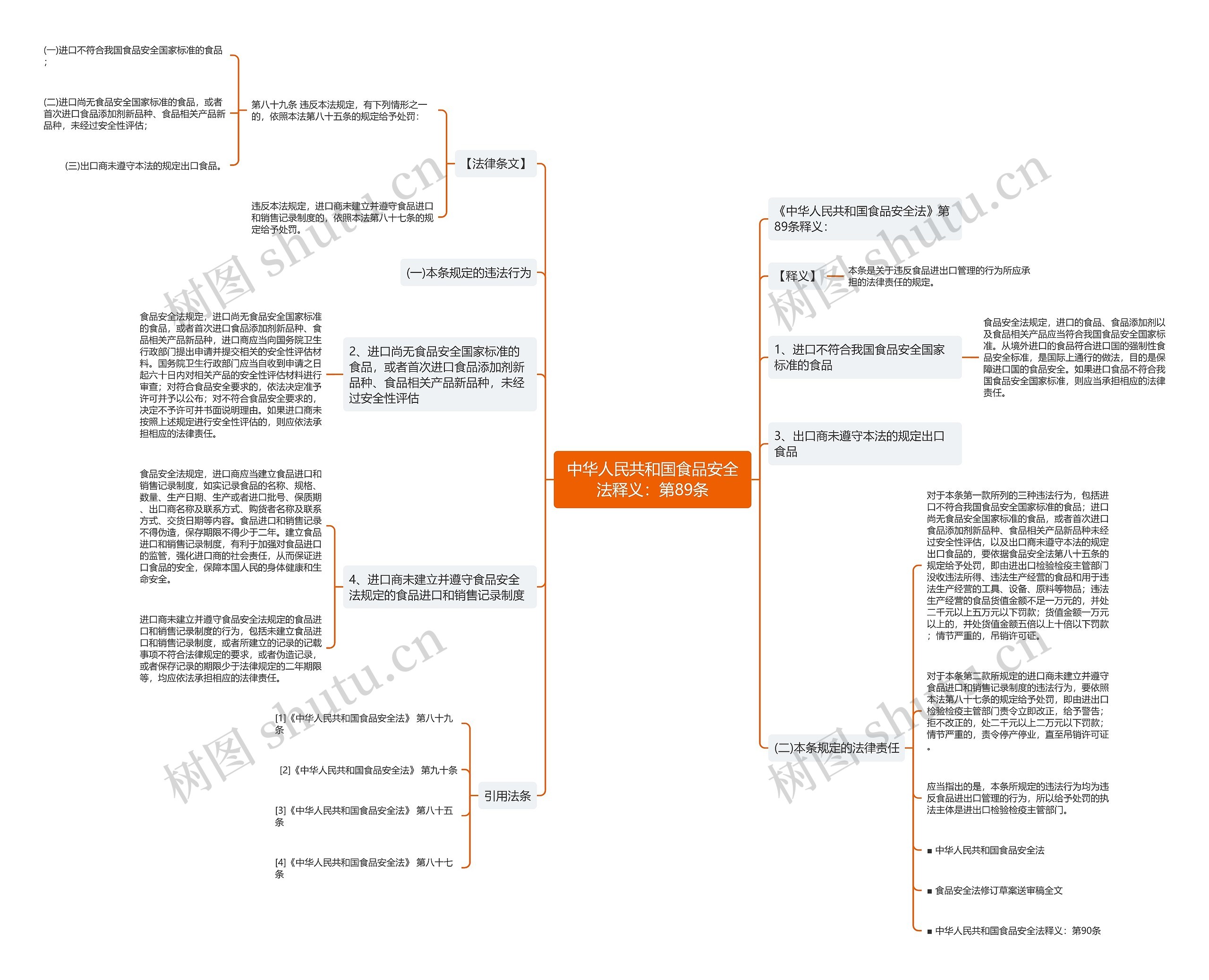 中华人民共和国食品安全法释义:第89条 中华人民共和国食品安全法释义:第89条