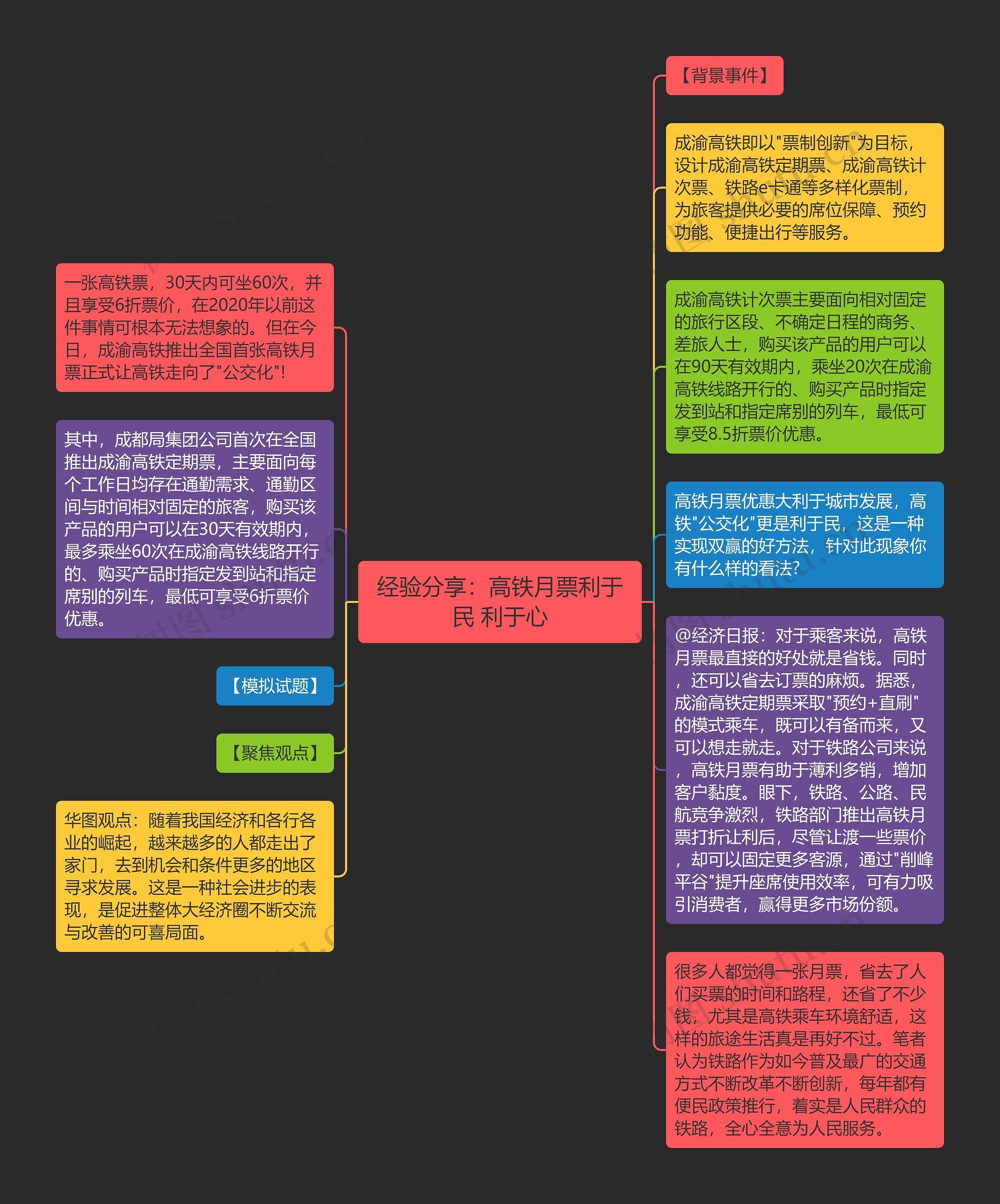 经验分享：高铁月票利于民 利于心