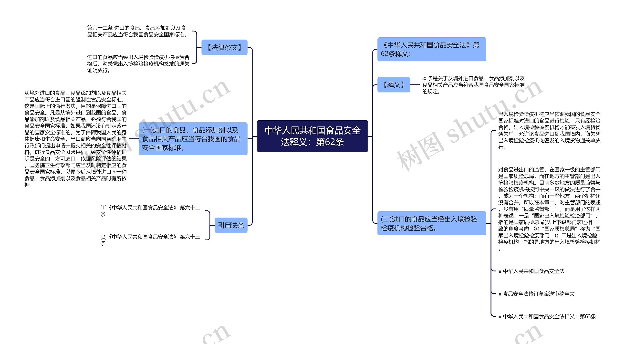 中华人民共和国食品安全法释义：第62条