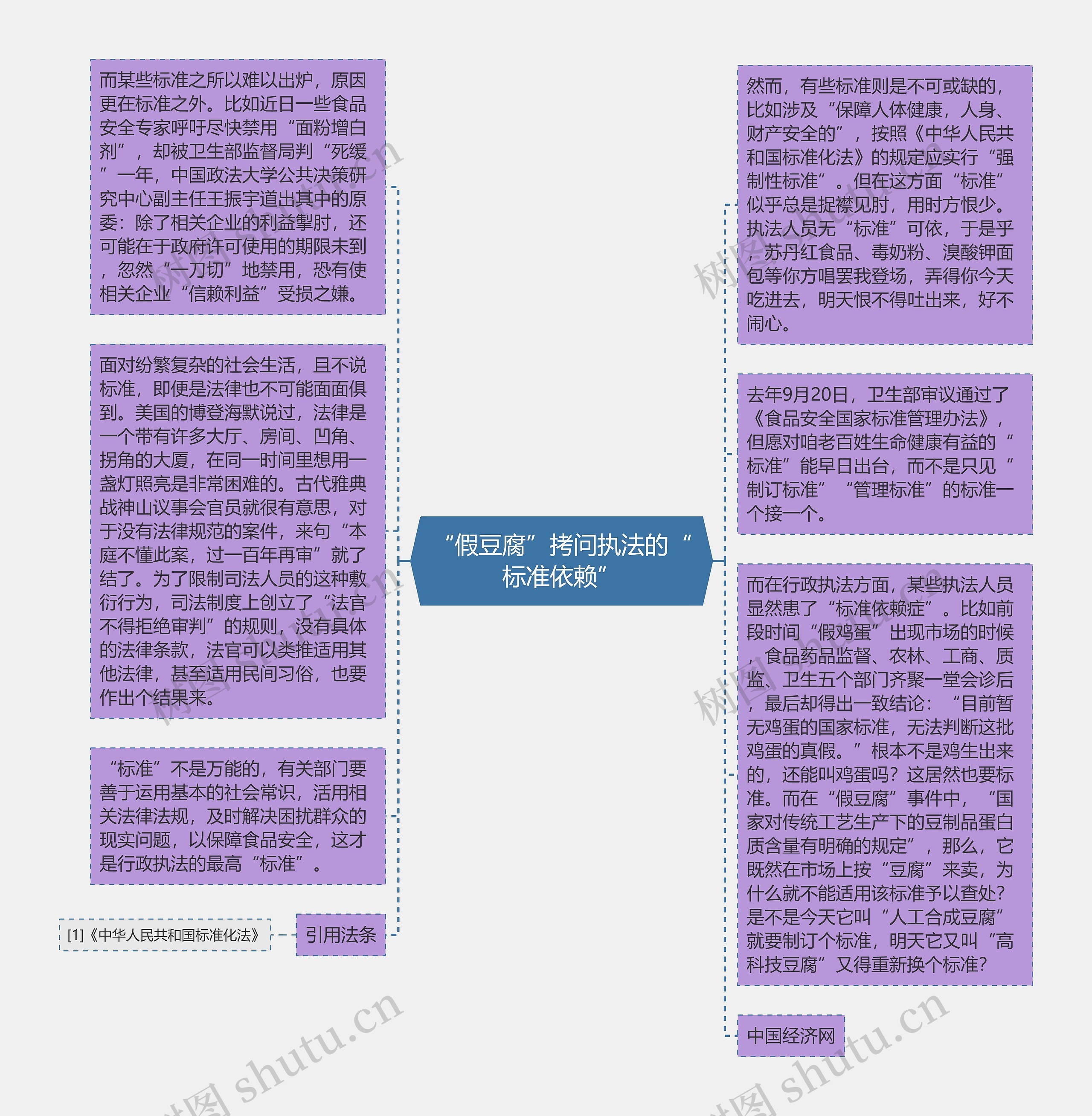 “假豆腐”拷问执法的“标准依赖”