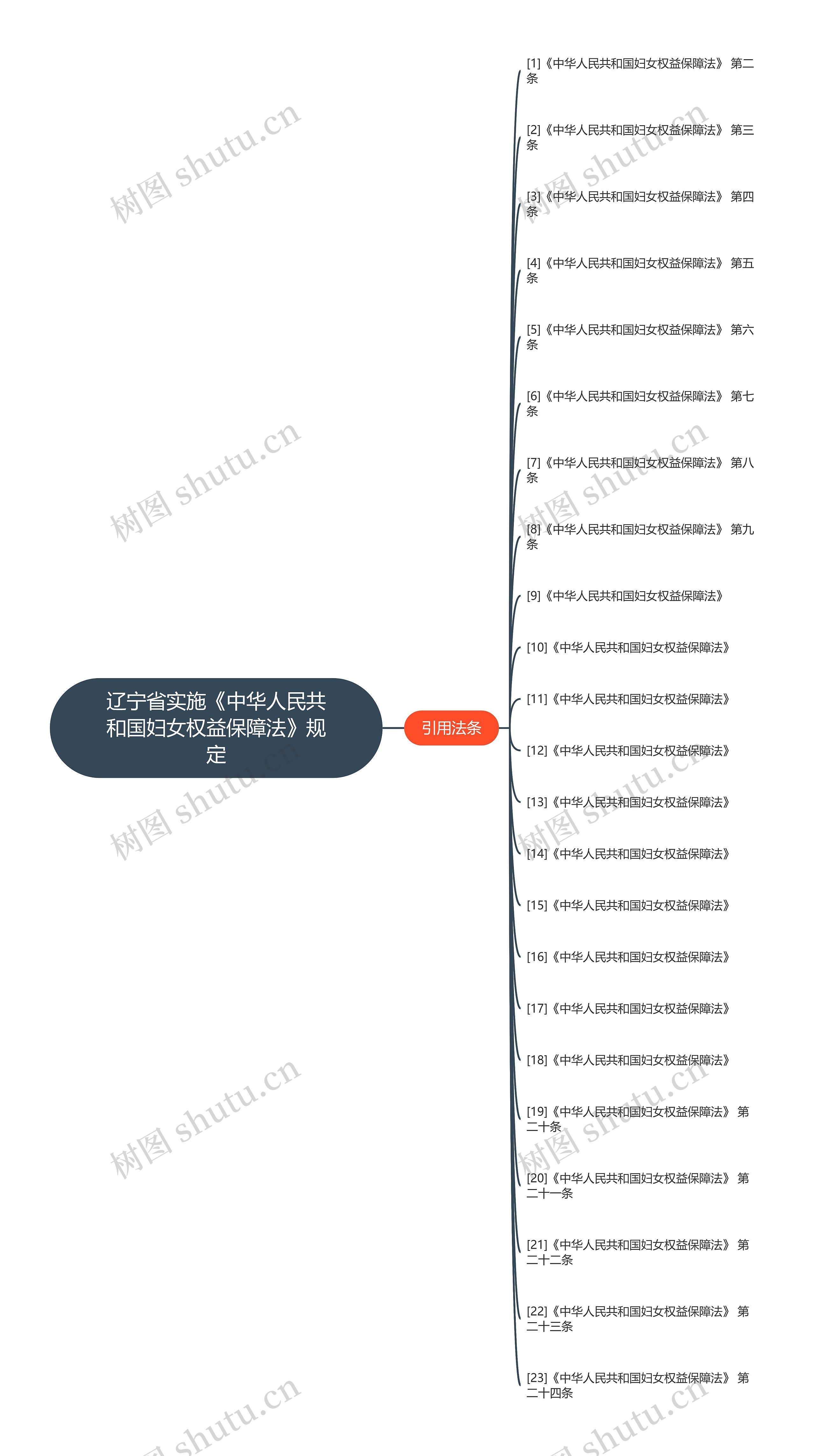 辽宁省实施《中华人民共和国妇女权益保障法》规定 辽宁省实施《中华人民共和国妇女权益保障法》规定