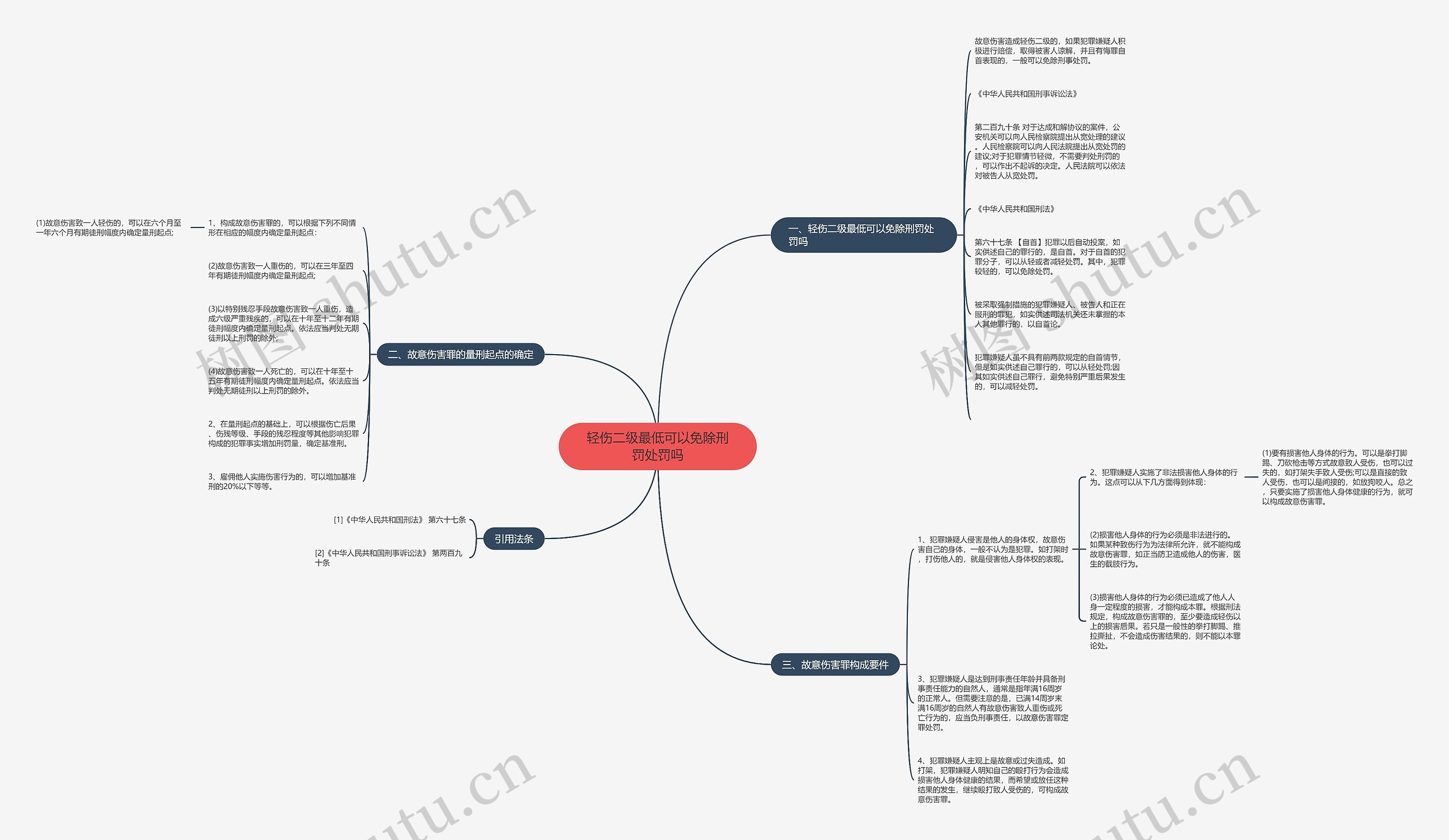 轻伤二级最低可以免除刑罚处罚吗思维导图