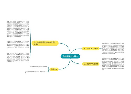 私搭乱建怎么界定