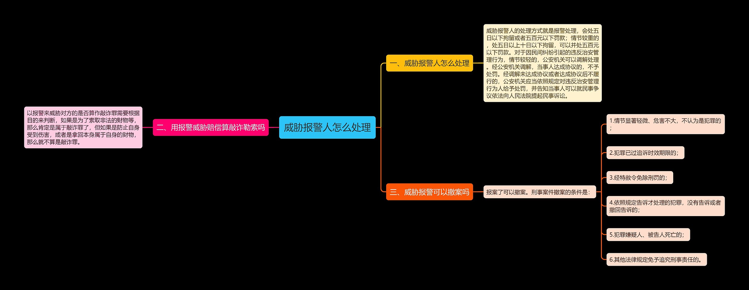 威胁报警人怎么处理