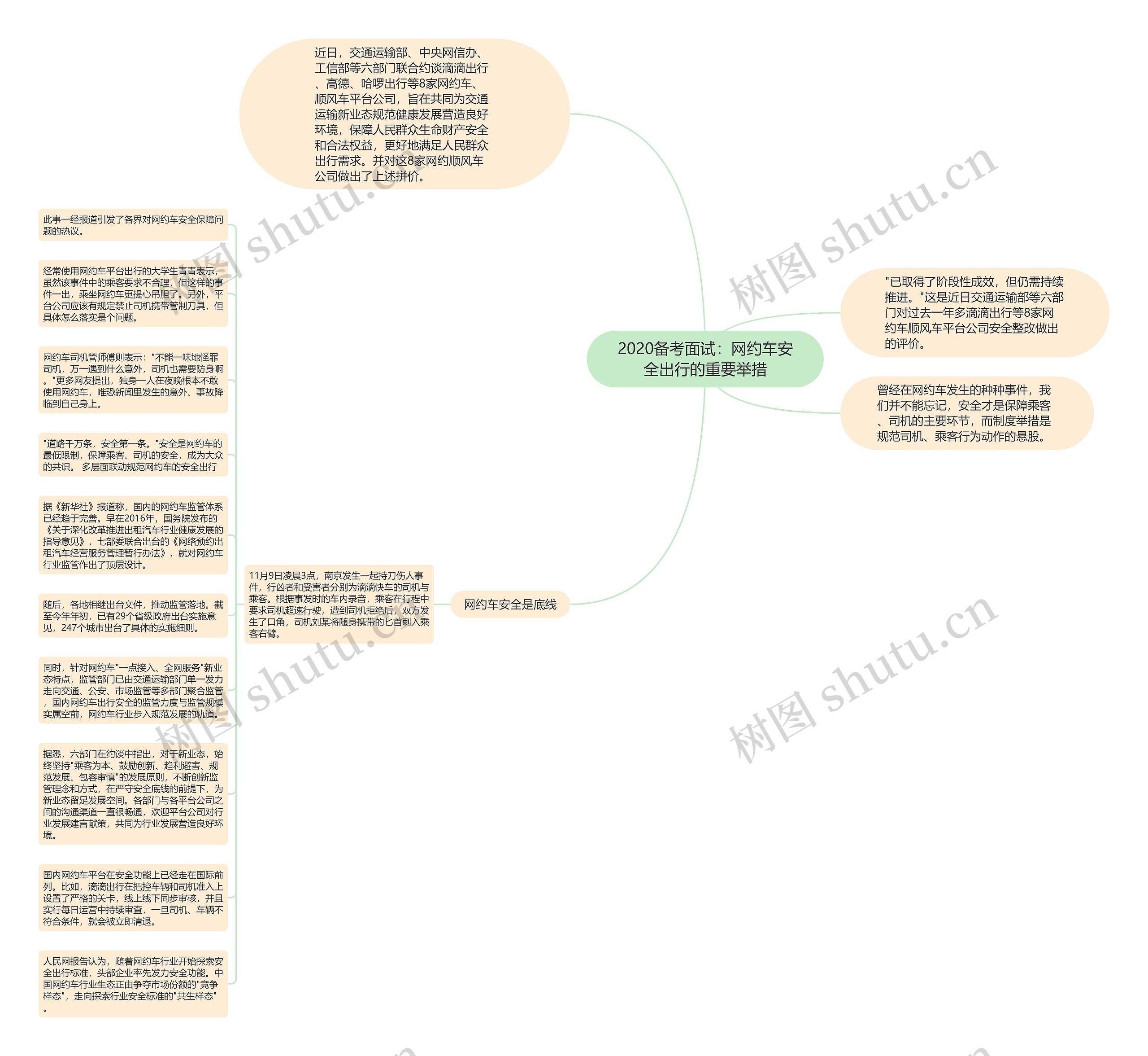 2020备考面试：网约车安全出行的重要举措