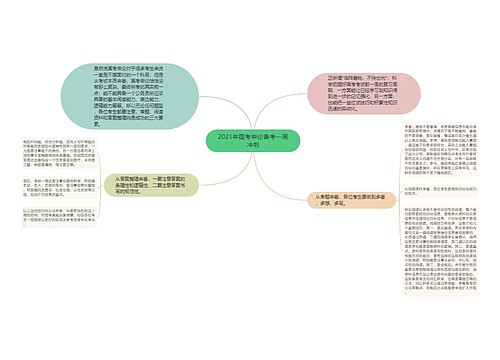 2021年国考申论备考一周冲刺