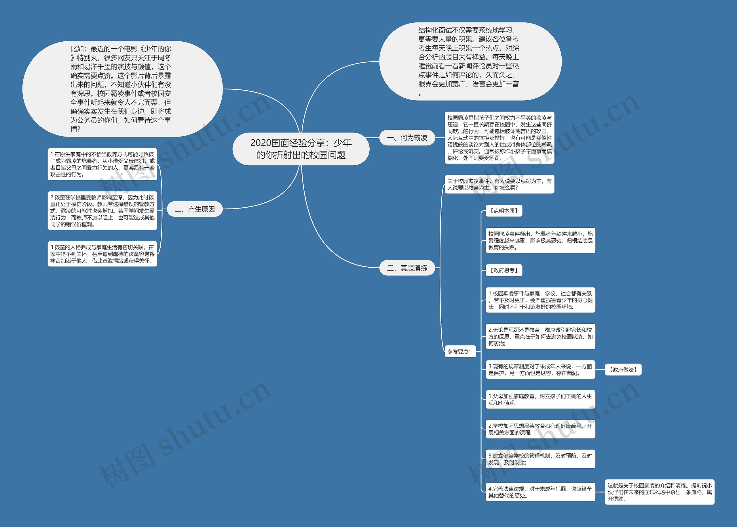 2020国面经验分享：少年的你折射出的校园问题思维导图