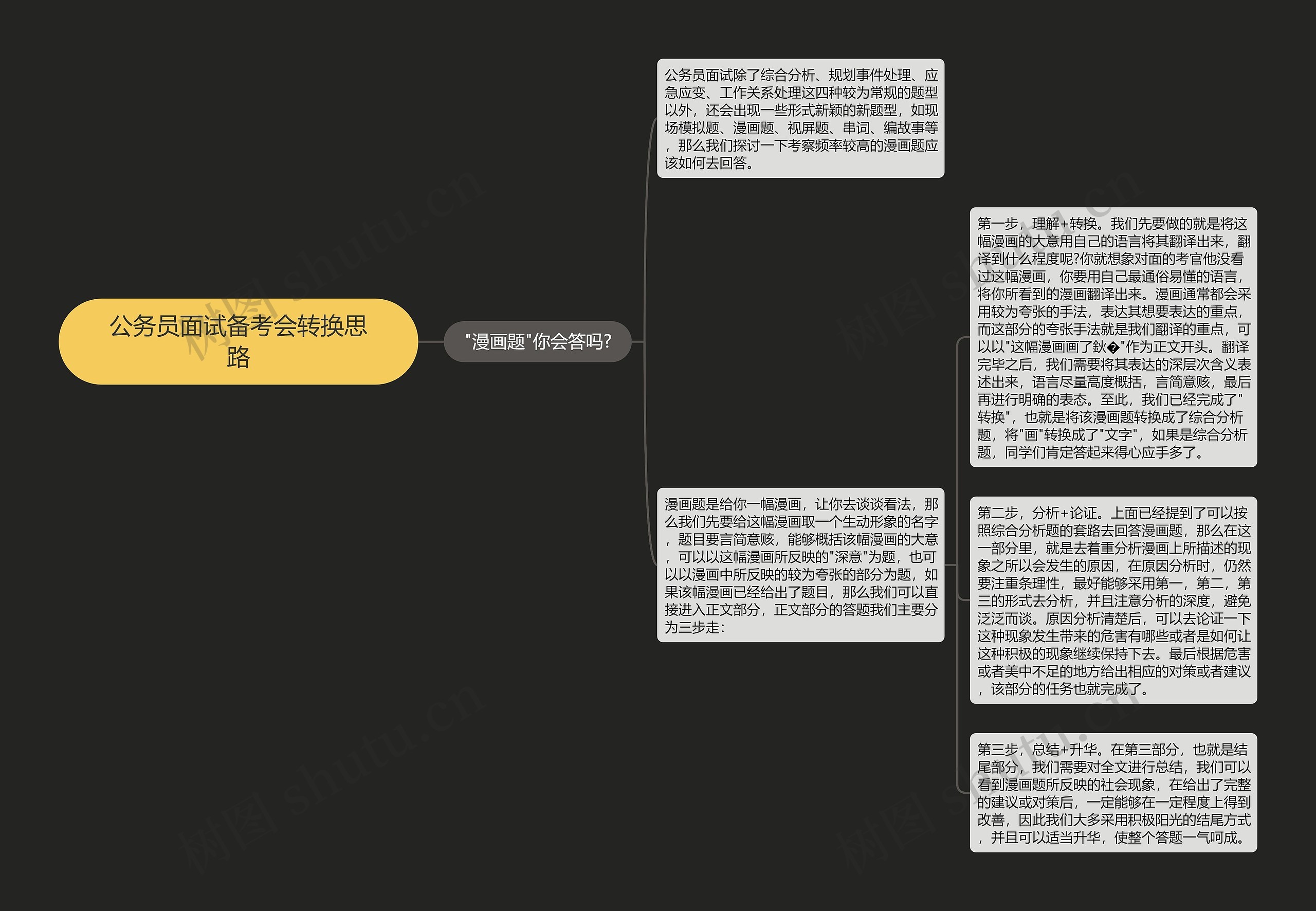 公务员面试备考会转换思路